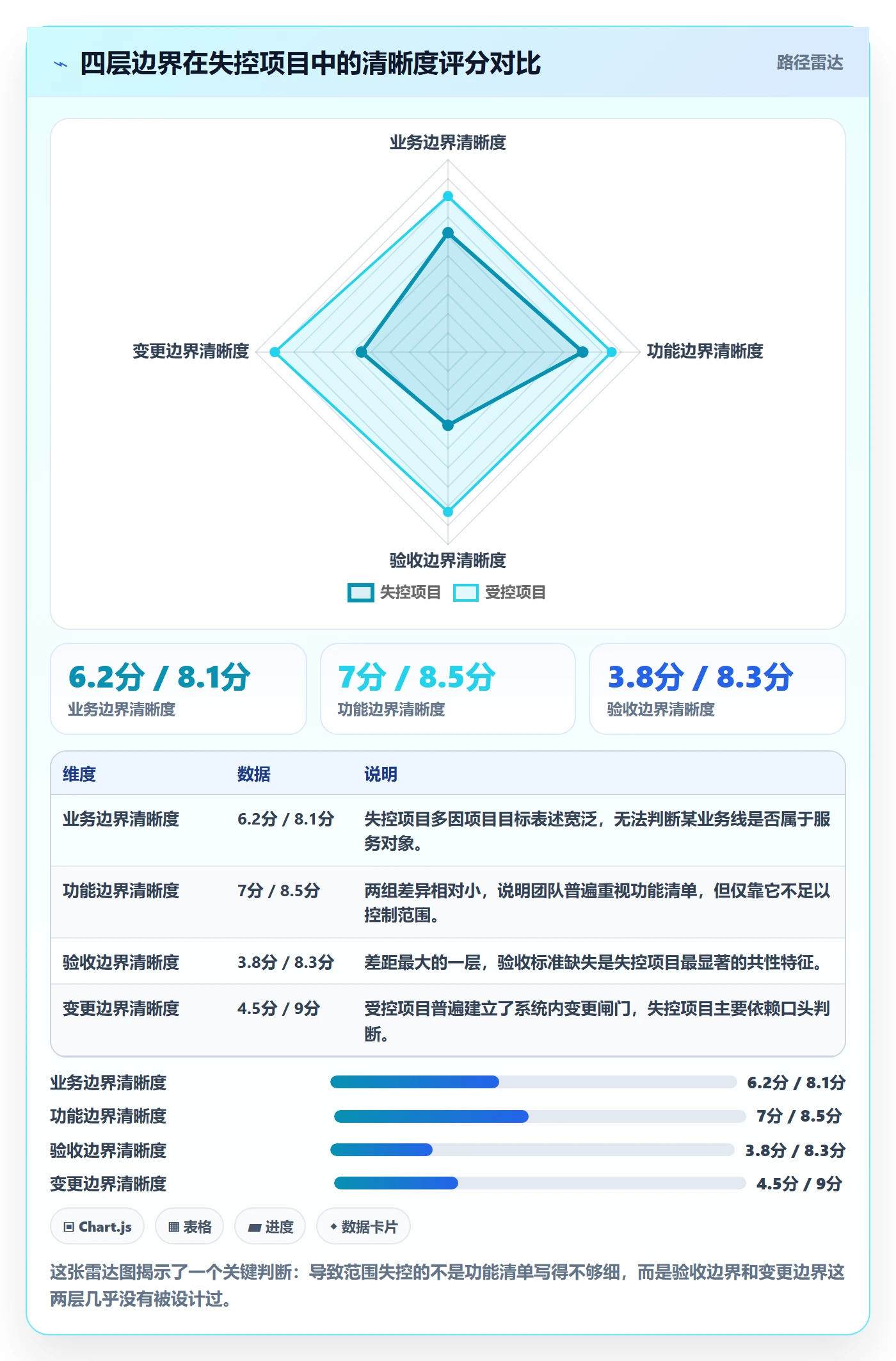 项目范围如何做好范围边界?项目经理落地方案与操作步骤