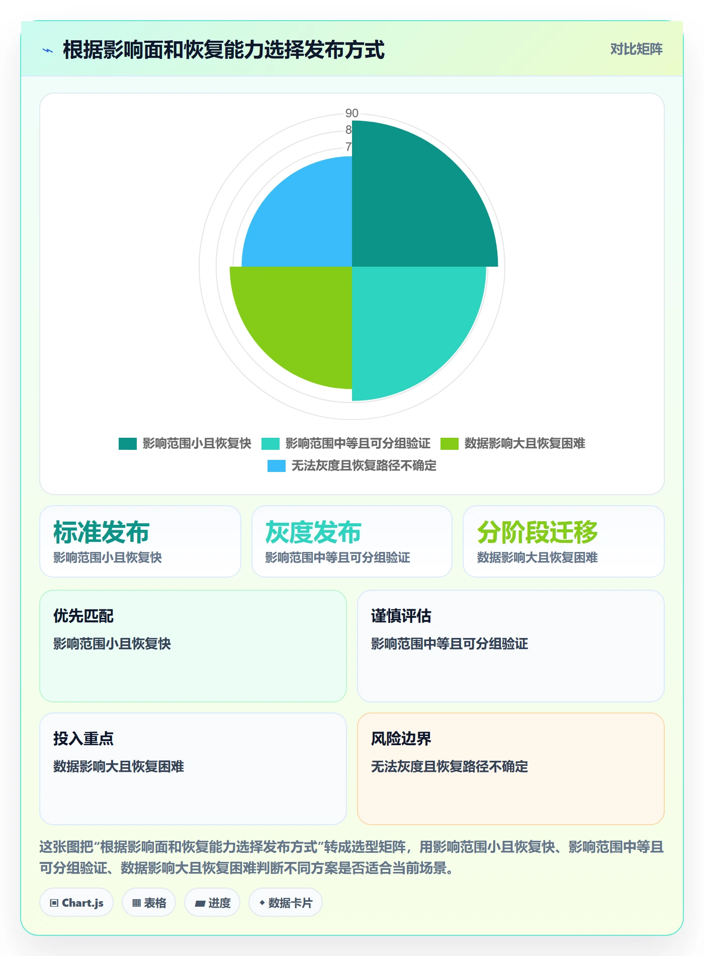 上线落地方案：实施团队开展发布管理的最佳实践案例解析