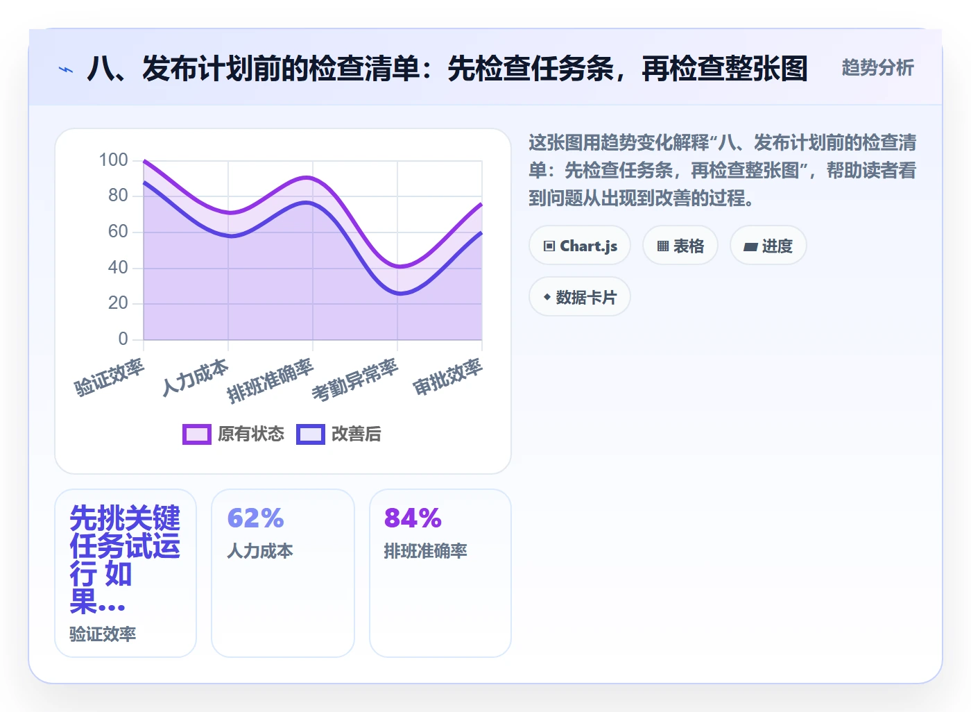 八、发布计划前的检查清单:先检查任务条,再检查整张图
