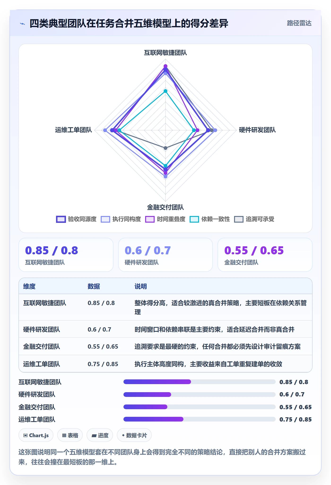 任务管理任务合并教程：项目经理最佳实践，避坑指南