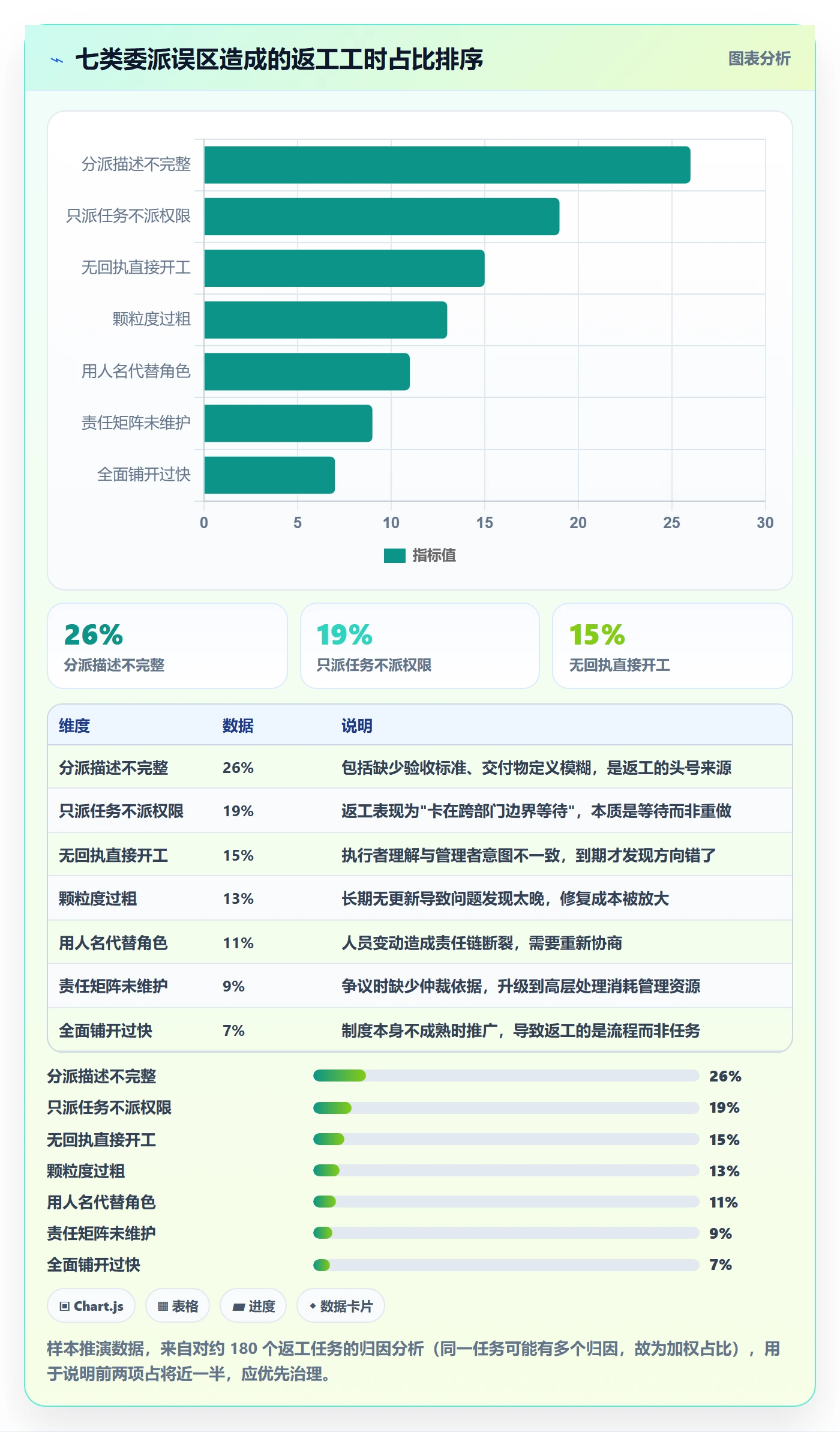 委派怎么做？PMO制度设计：任务分派从0到1
