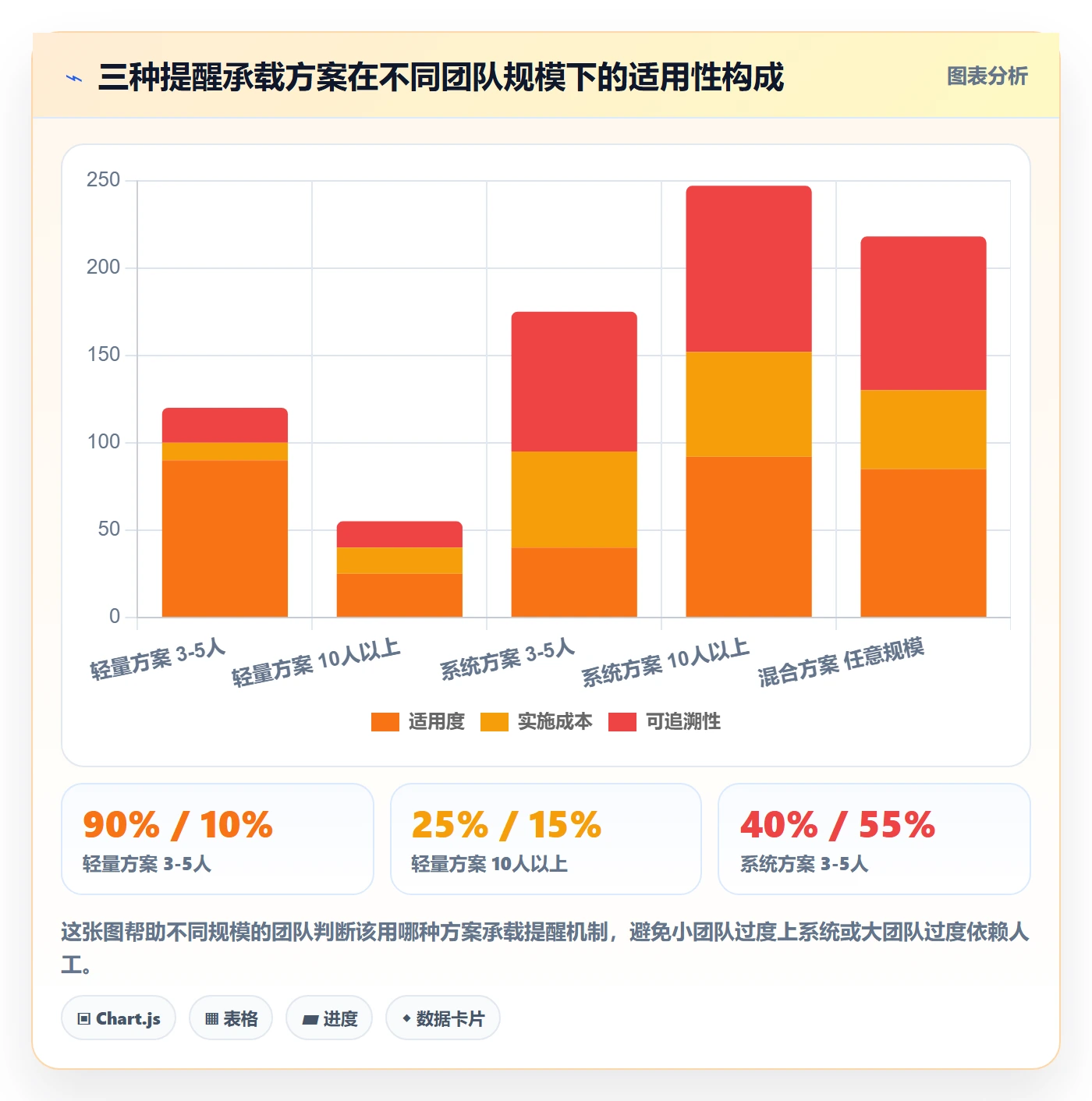 任务提醒提前提醒全流程:项目经理流程优化与一文讲清