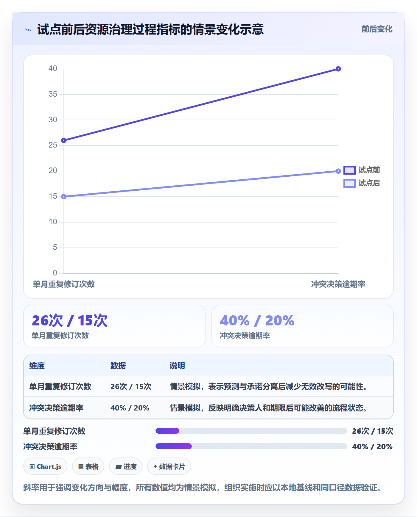 资源管理技能教程：PMO效率提升，避坑指南