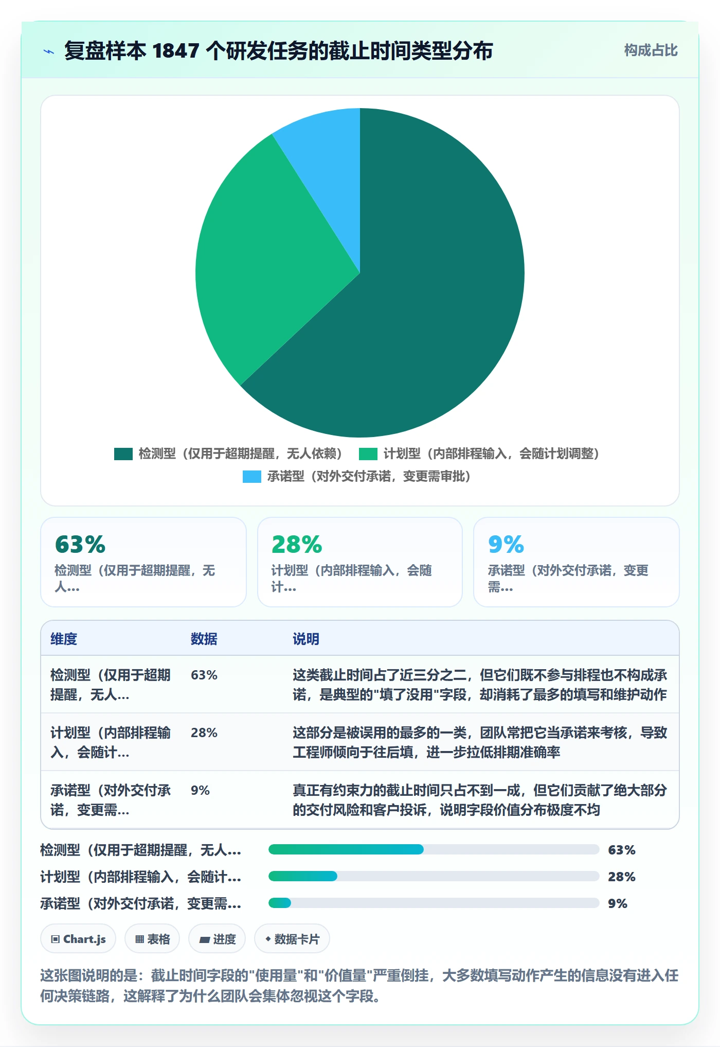截止时间实操方法：研发团队提升任务属性效率的实操方法方法与模板