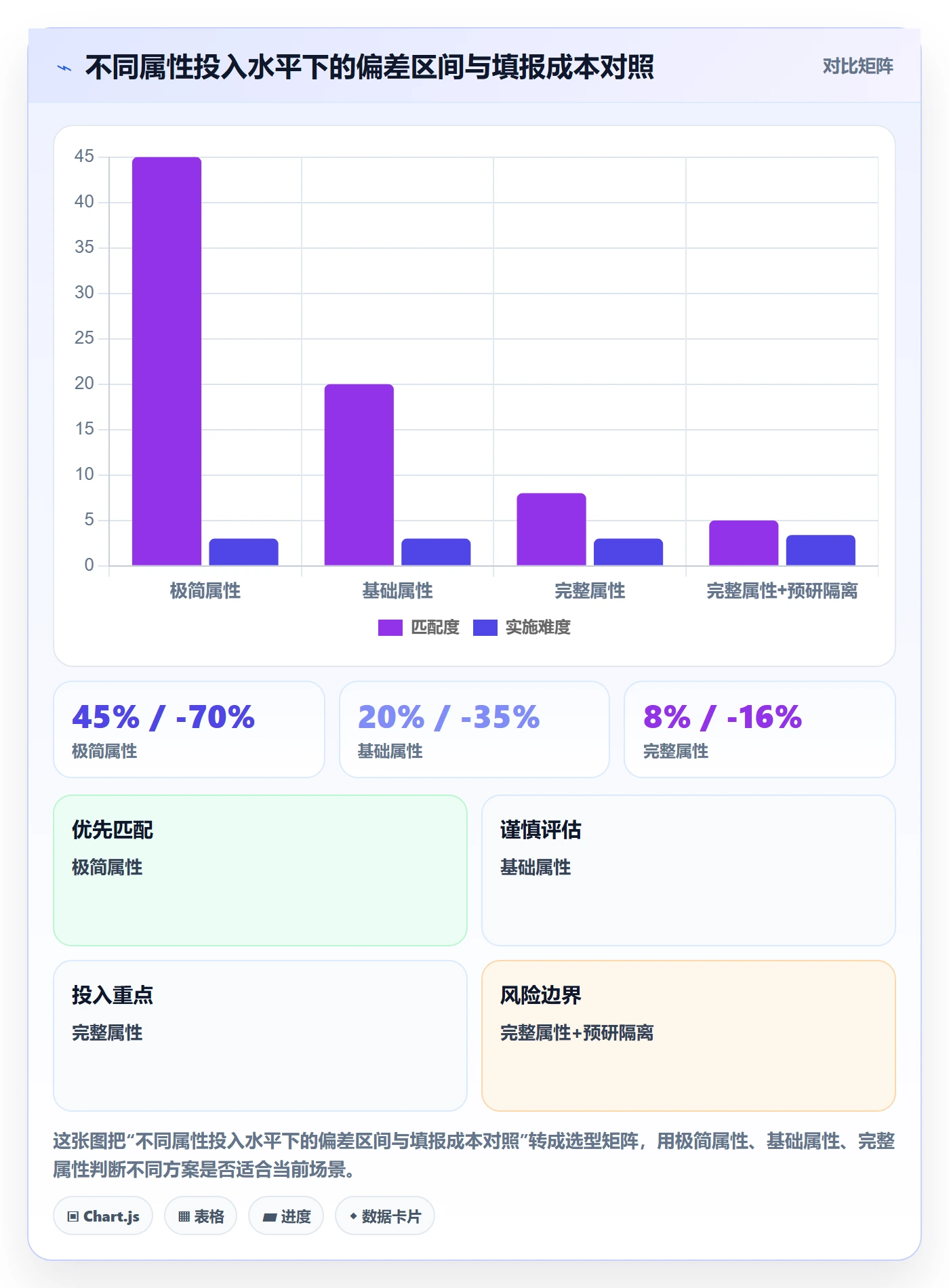 预计工期最佳实践:项目负责人任务属性效率提升,常见问题