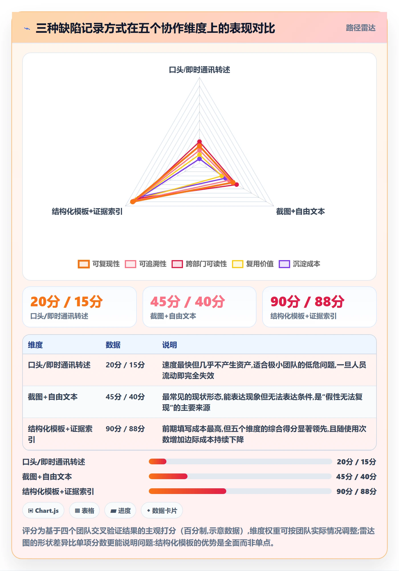 Bug / 缺陷复现步骤教程:跨部门团队协同管理,避坑指南