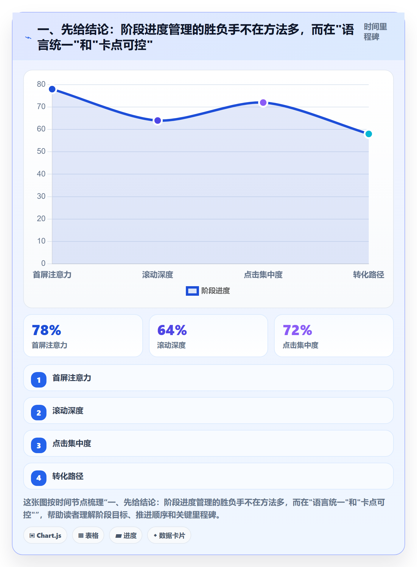 阶段进度管理方法大全：企业管理者进度管理流程优化落地清单