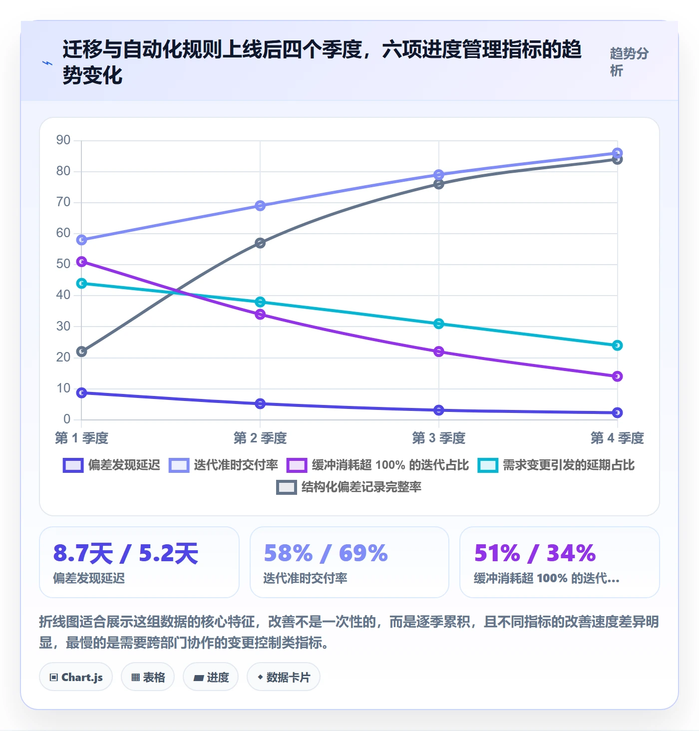 进度偏差管理方法大全:产品经理进度管理制度设计落地清单