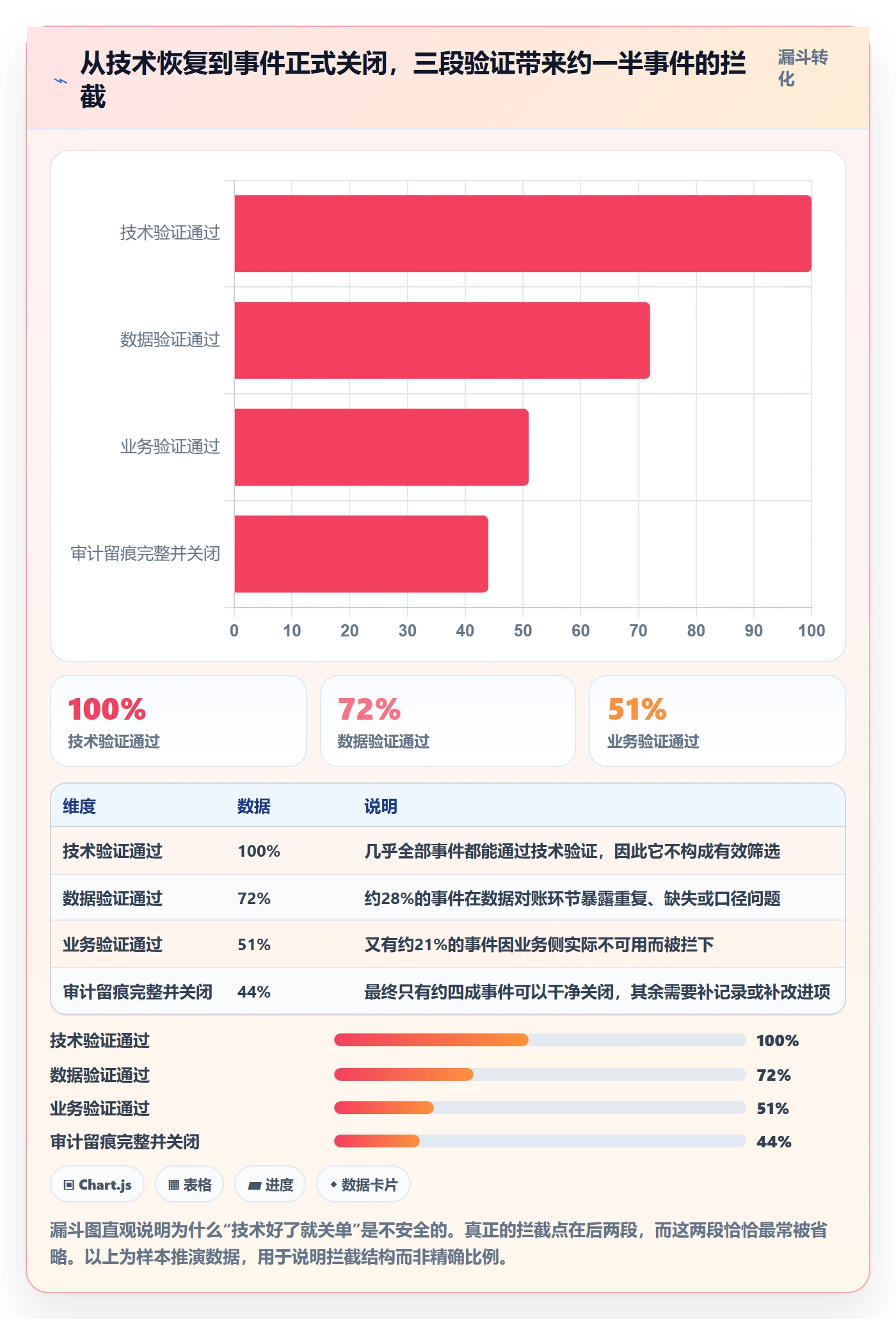 任务执行恢复全流程:企业管理者风险控制与一文讲清