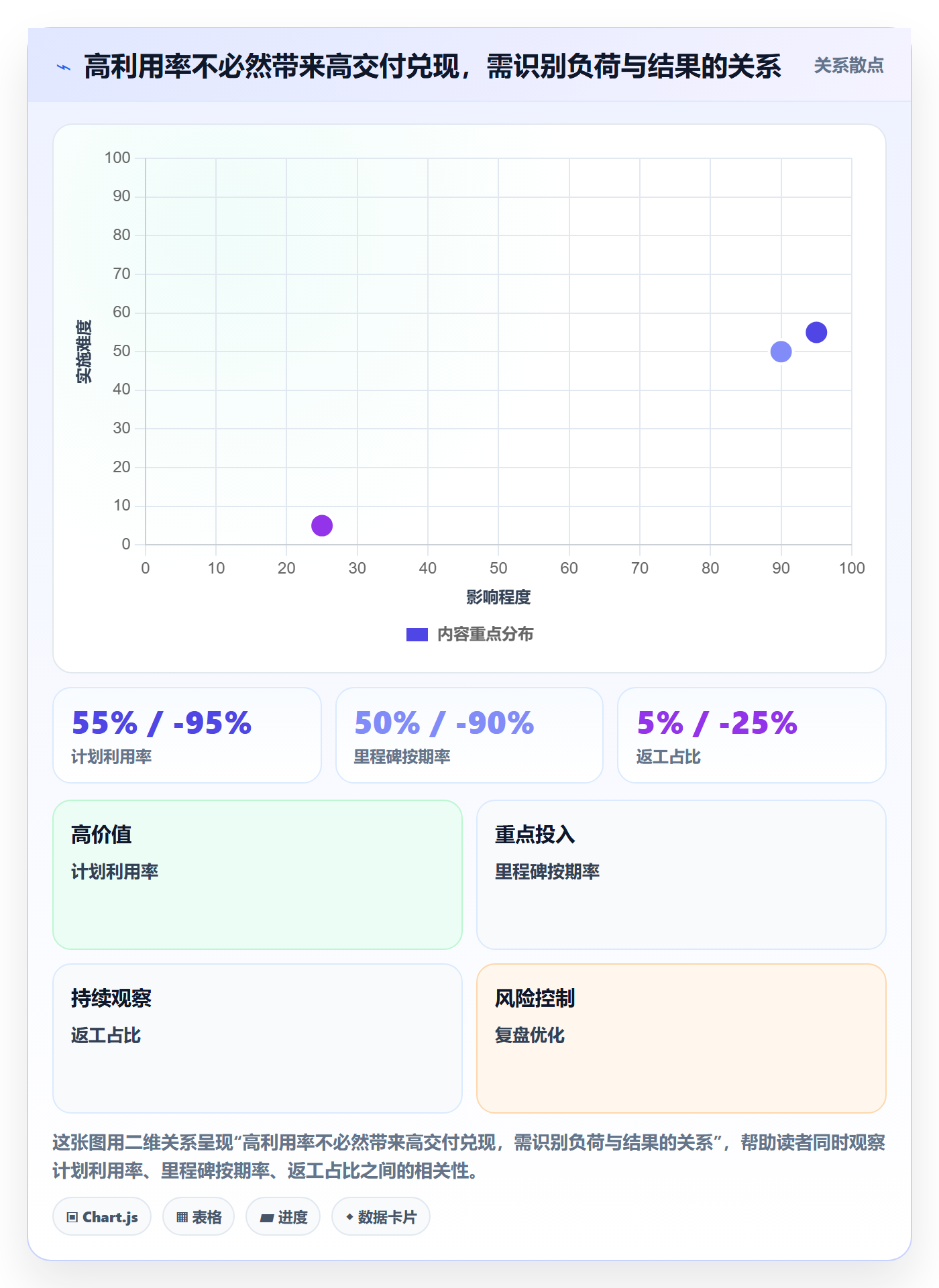 资源占用管理方法大全：企业管理者资源管理流程优化落地清单