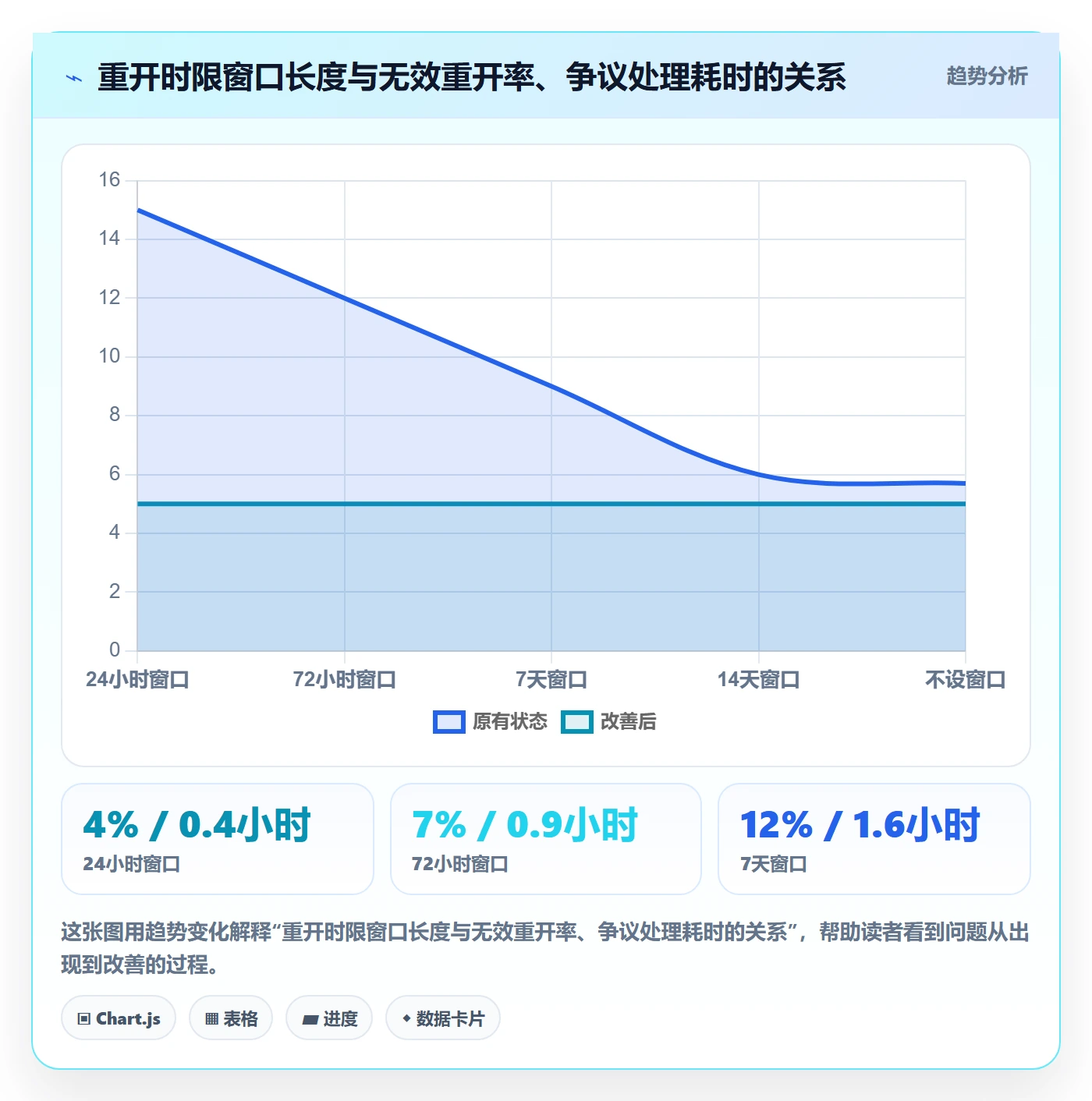 任务执行如何做好重开?产品经理实操方法与操作步骤
