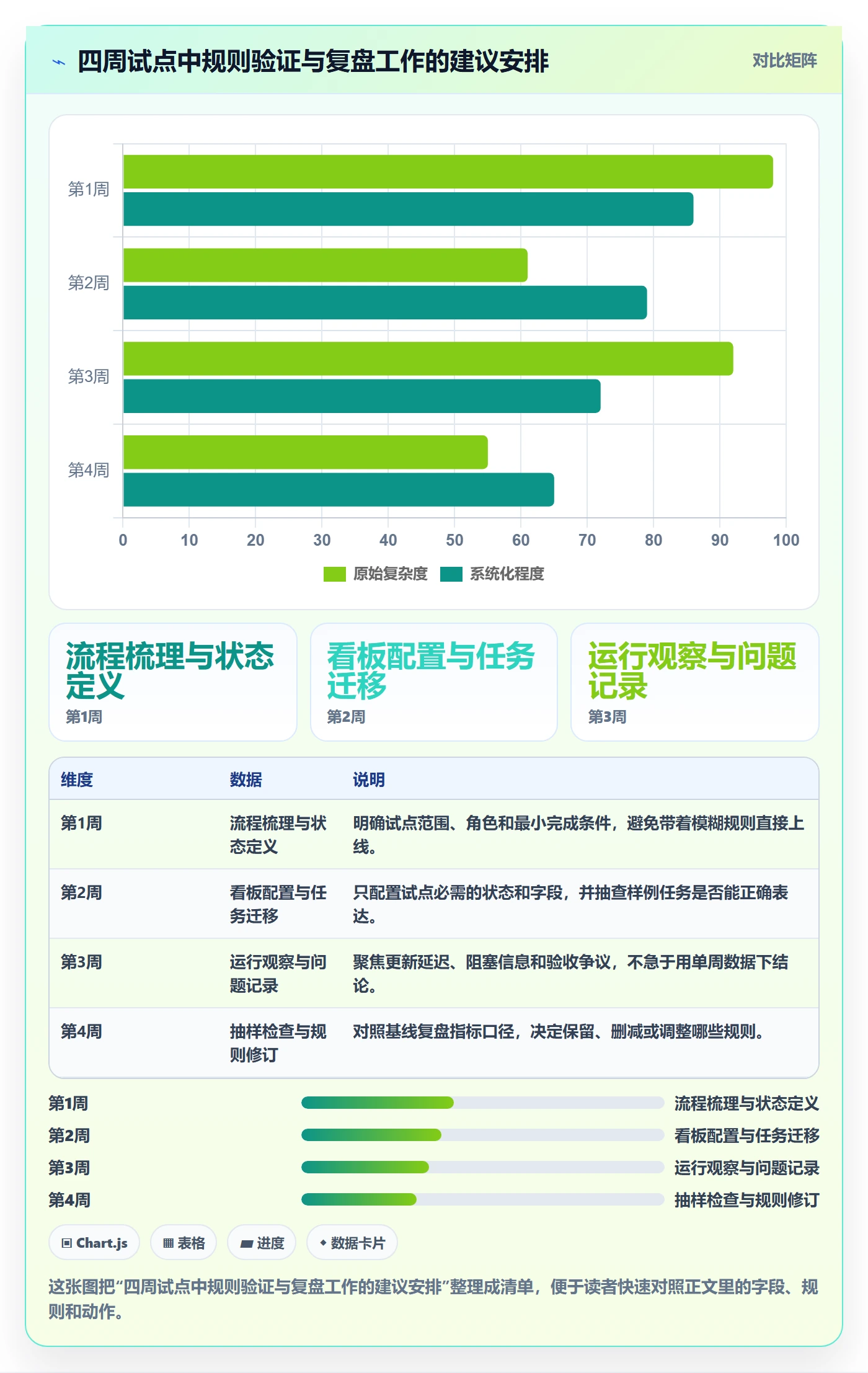 已完成管理方法大全：项目经理看板协同管理落地清单