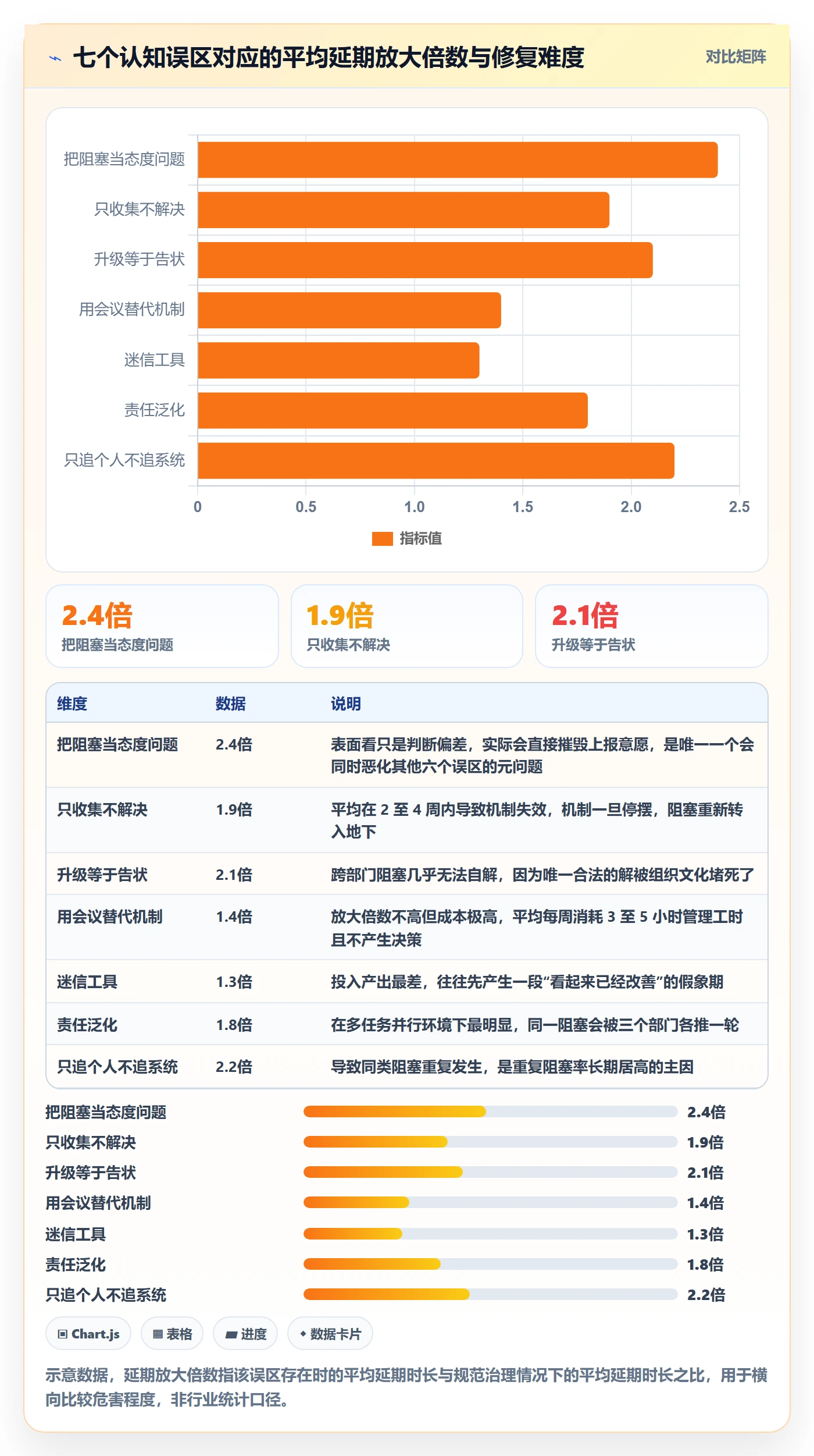任务执行阻塞教程：企业管理者落地方案，避坑指南