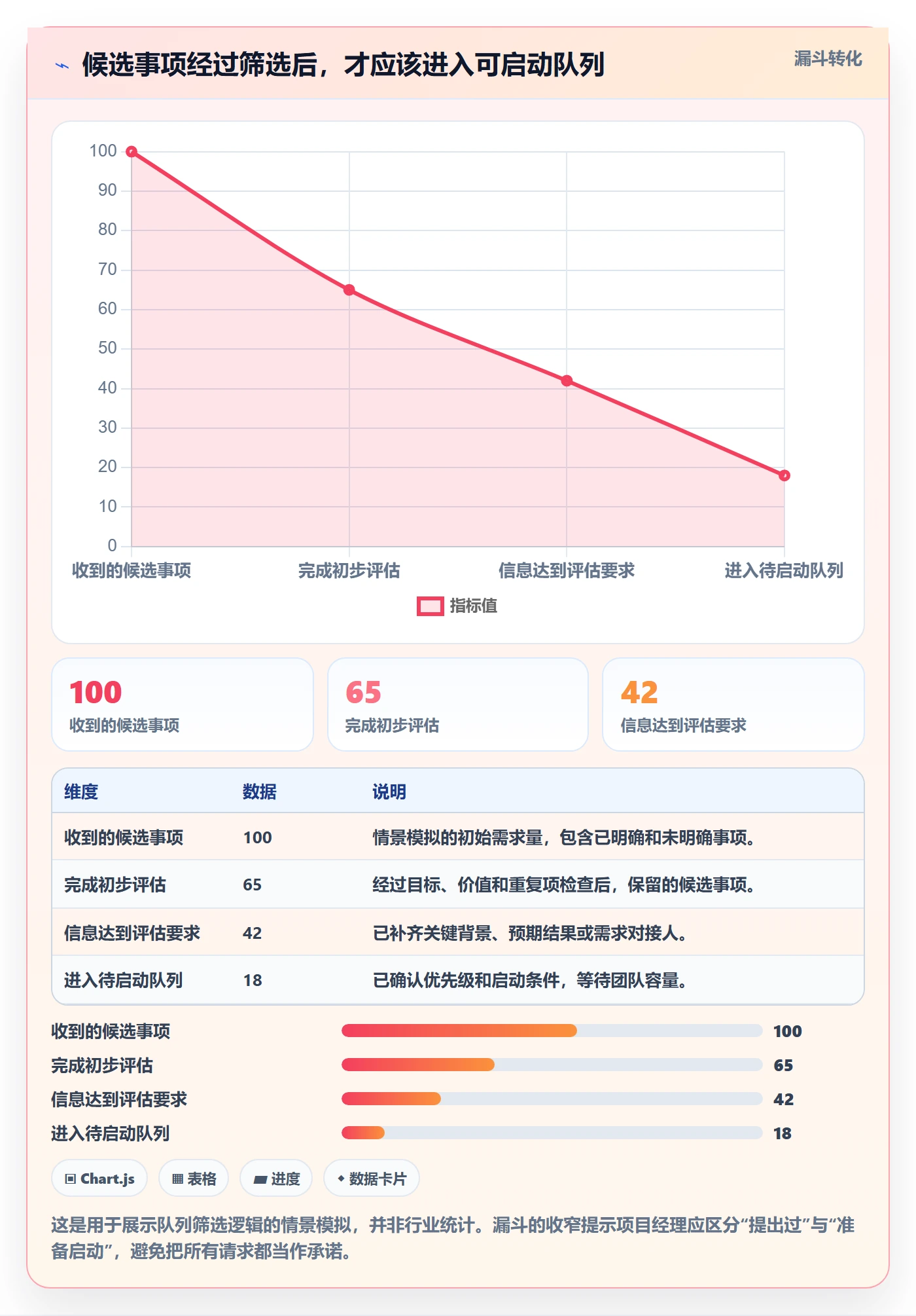 看板如何做好待处理？项目经理入门指南与操作步骤