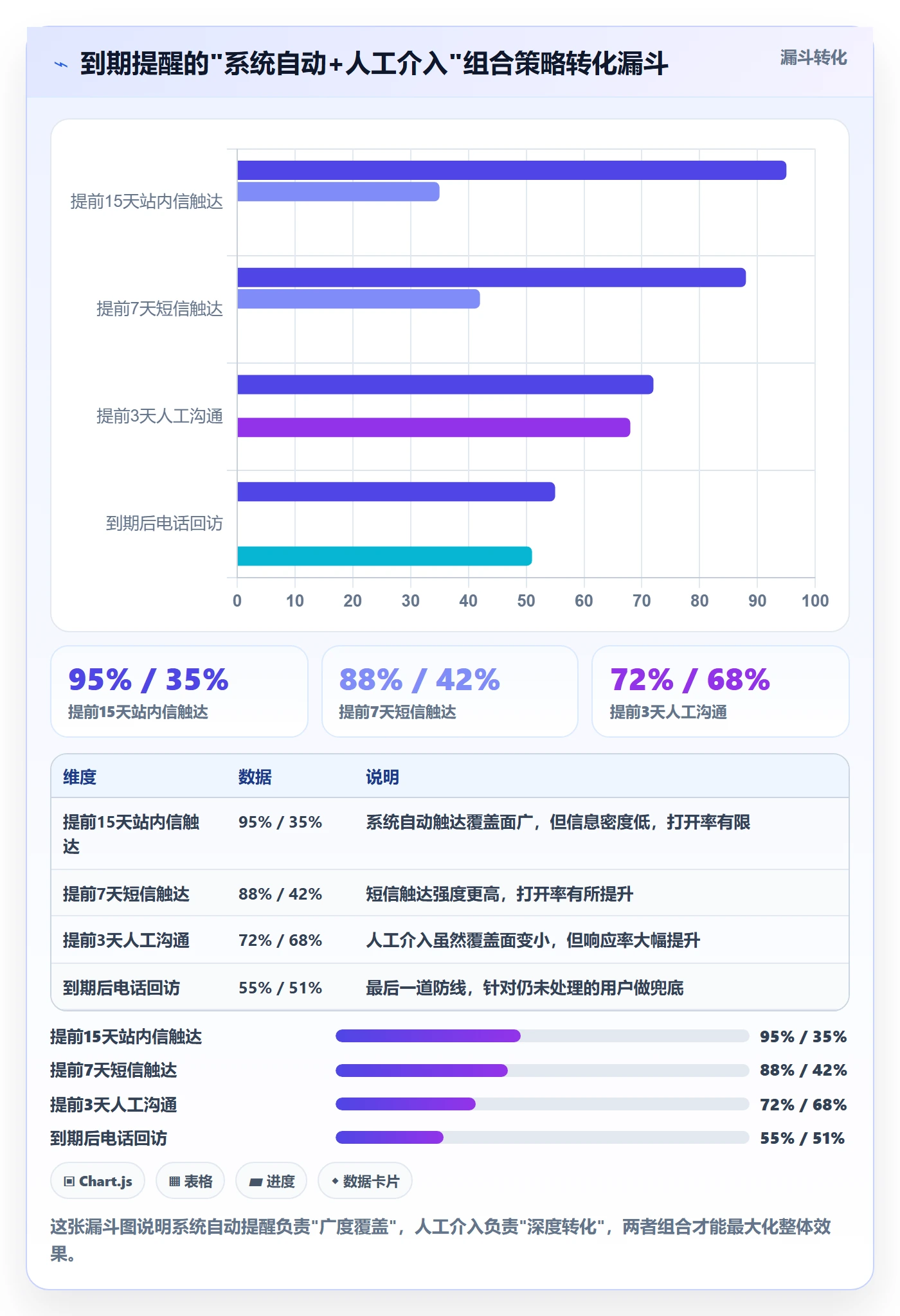 到期提醒落地方案:产品经理开展任务提醒的实操方法案例解析