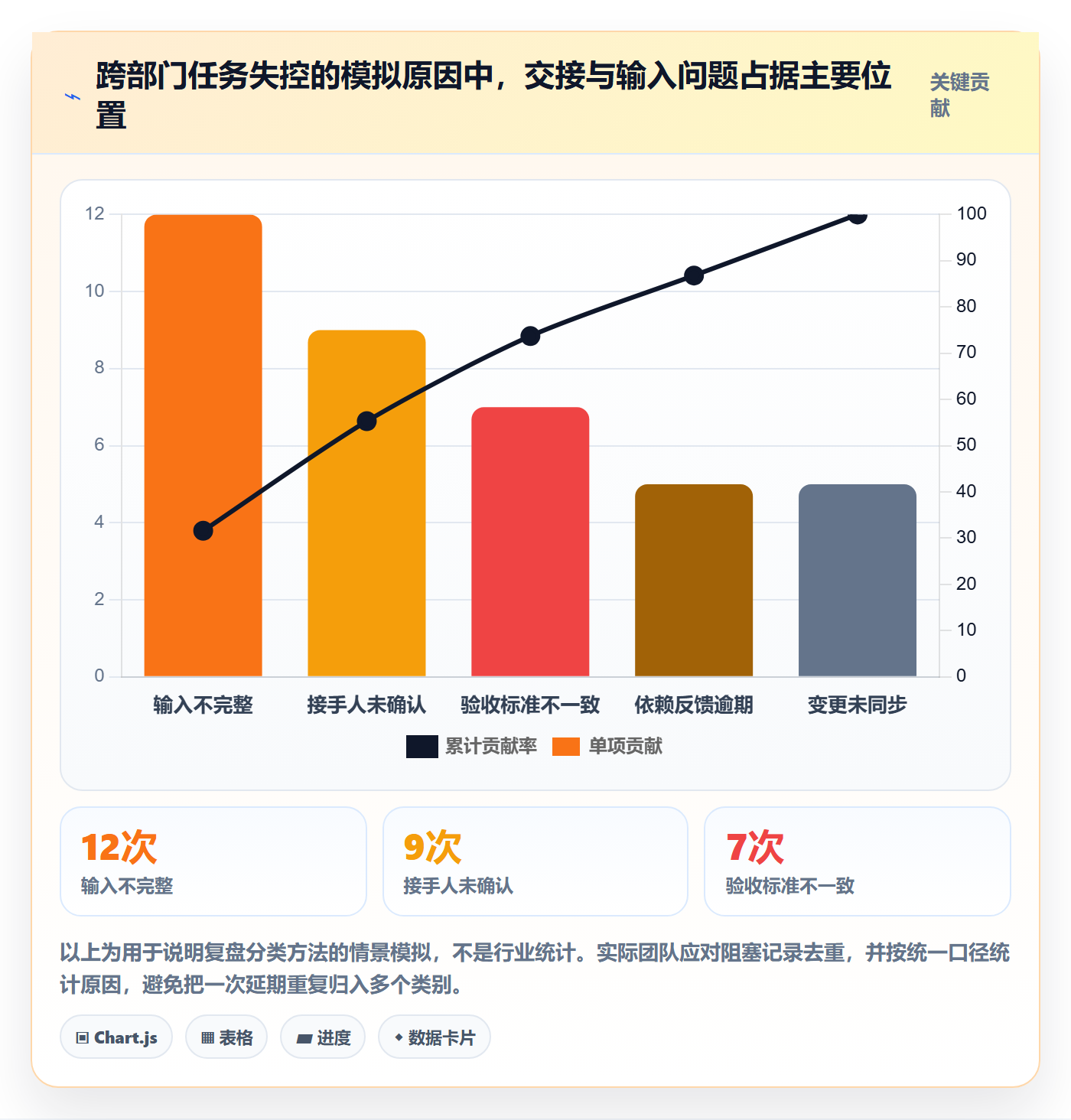 看板卡片教程：跨部门团队风险控制，避坑指南