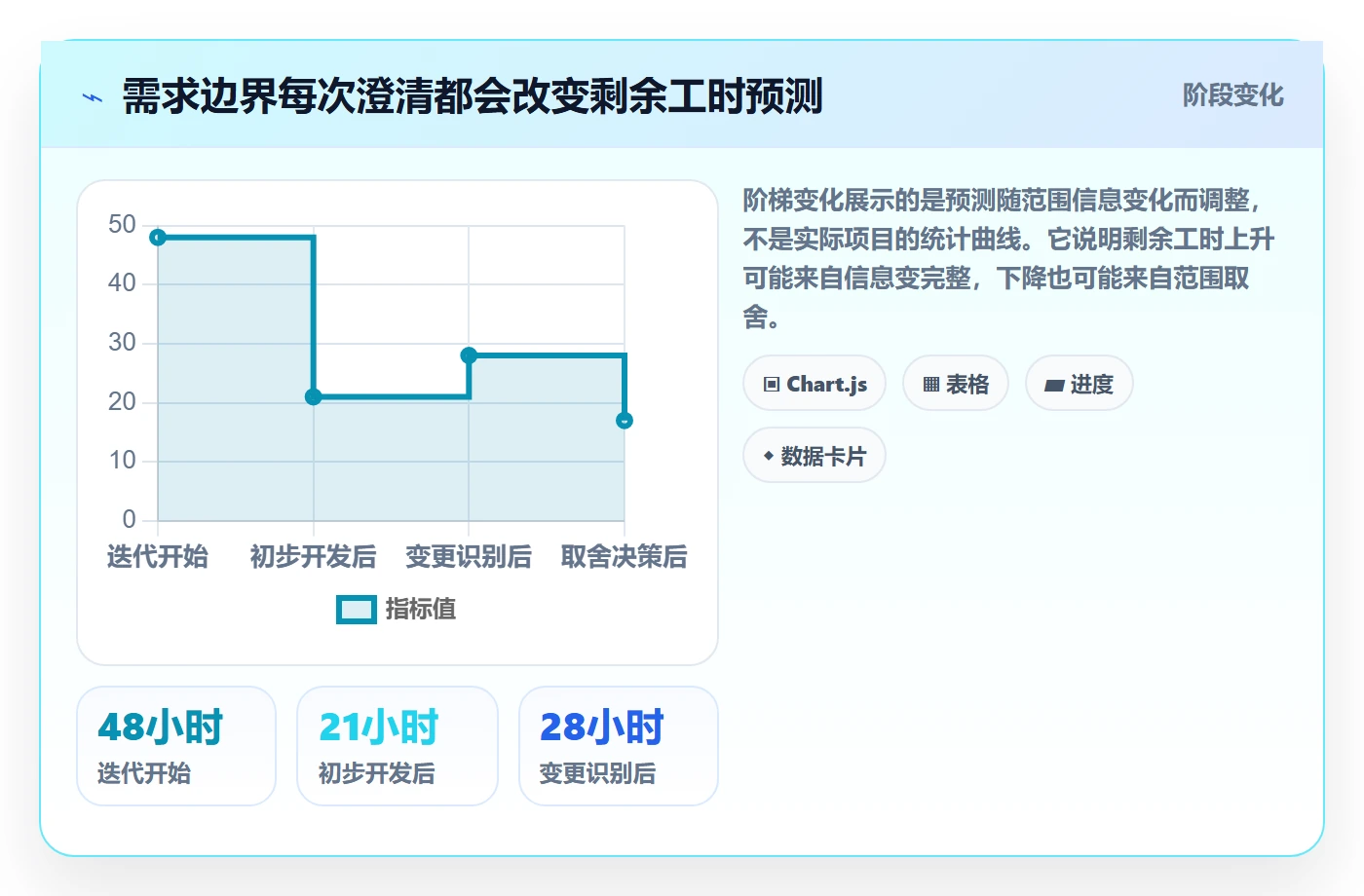 工时管理如何做好剩余工时?项目成员流程优化与操作步骤