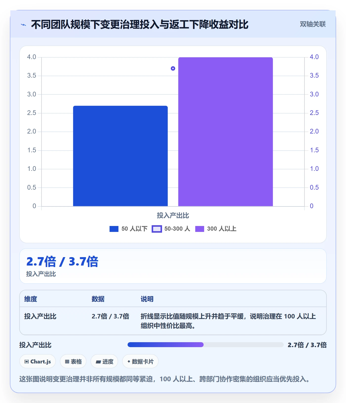 项目范围范围变更教程:跨部门团队实操方法,避坑指南