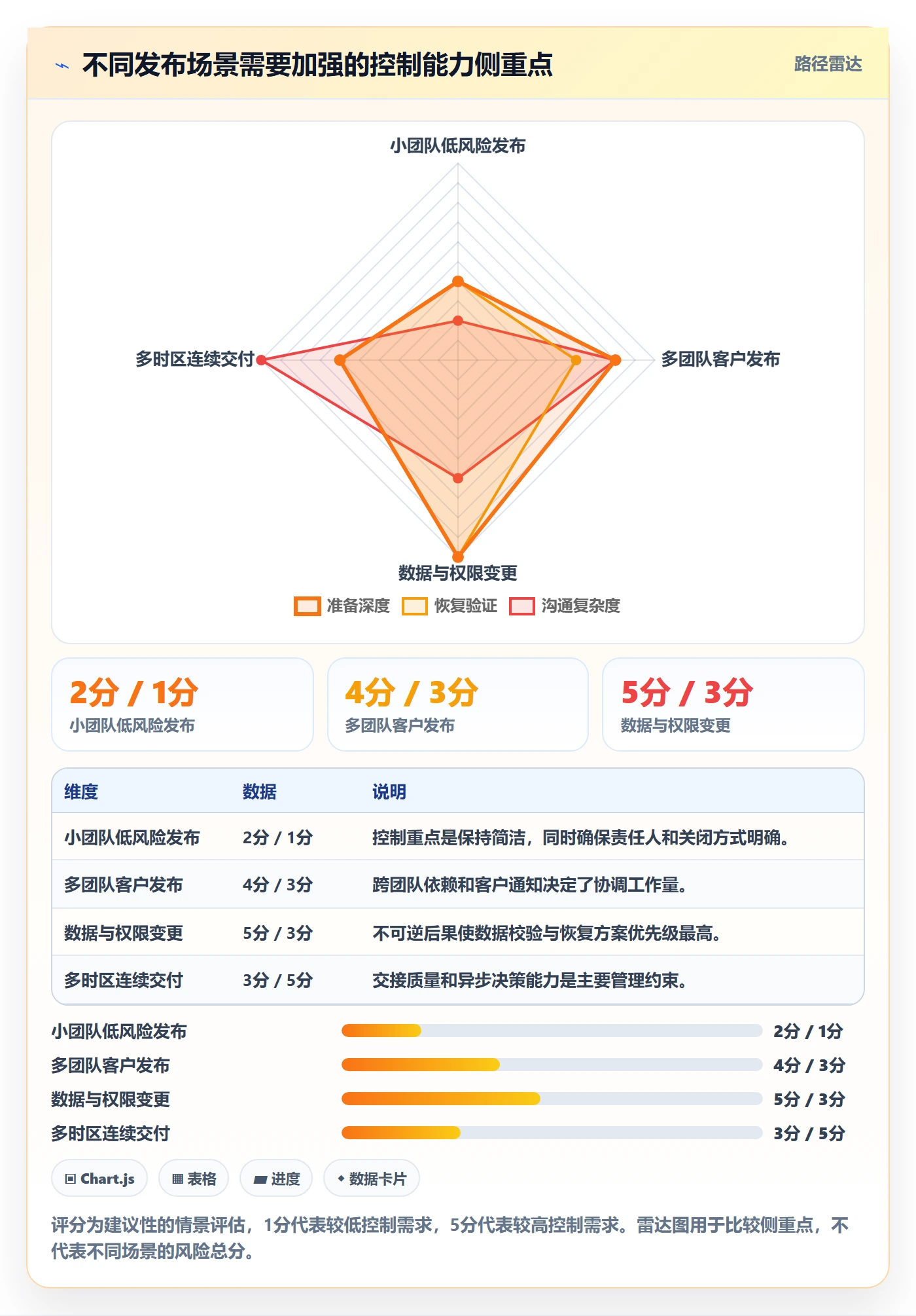 上线计划怎么做?企业管理者实操方法:发布管理从0到1