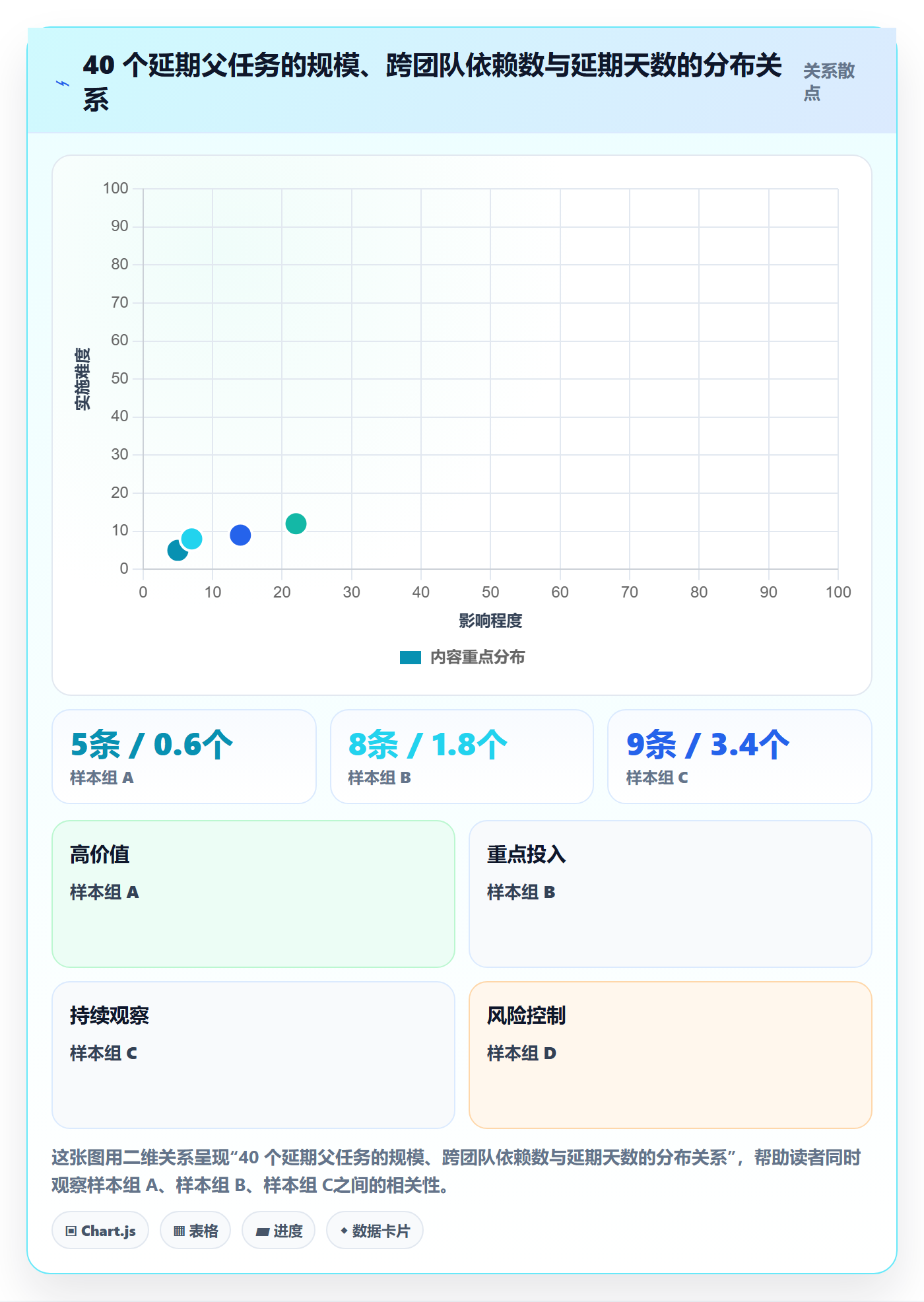 父任务流程与规范:项目成员任务管理风险控制关键指标