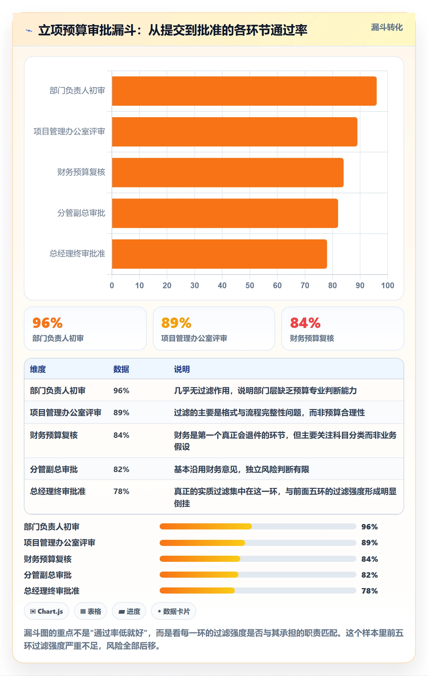 预算流程与规范:企业管理者项目立项风险控制关键指标