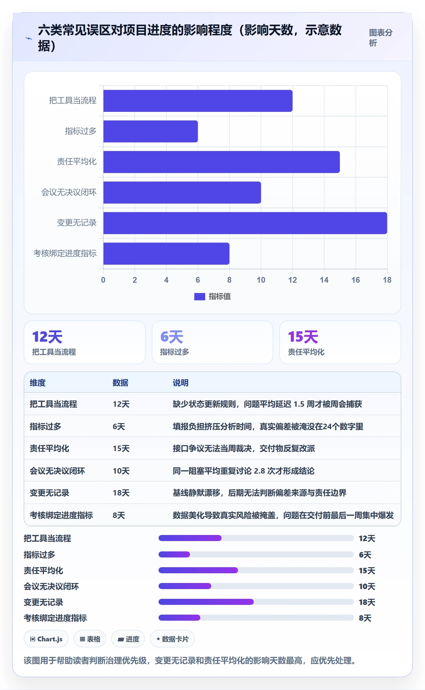 项目进度流程与规范：跨部门团队进度管理最佳实践关键指标