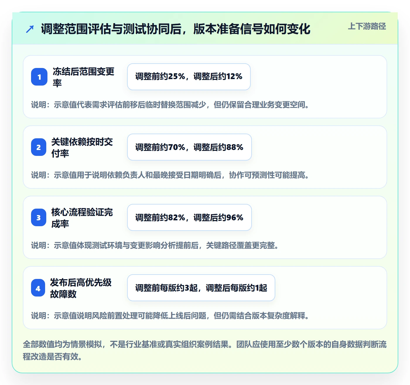 Release管理指南:项目负责人如何做好版本管理,落地方案全流程