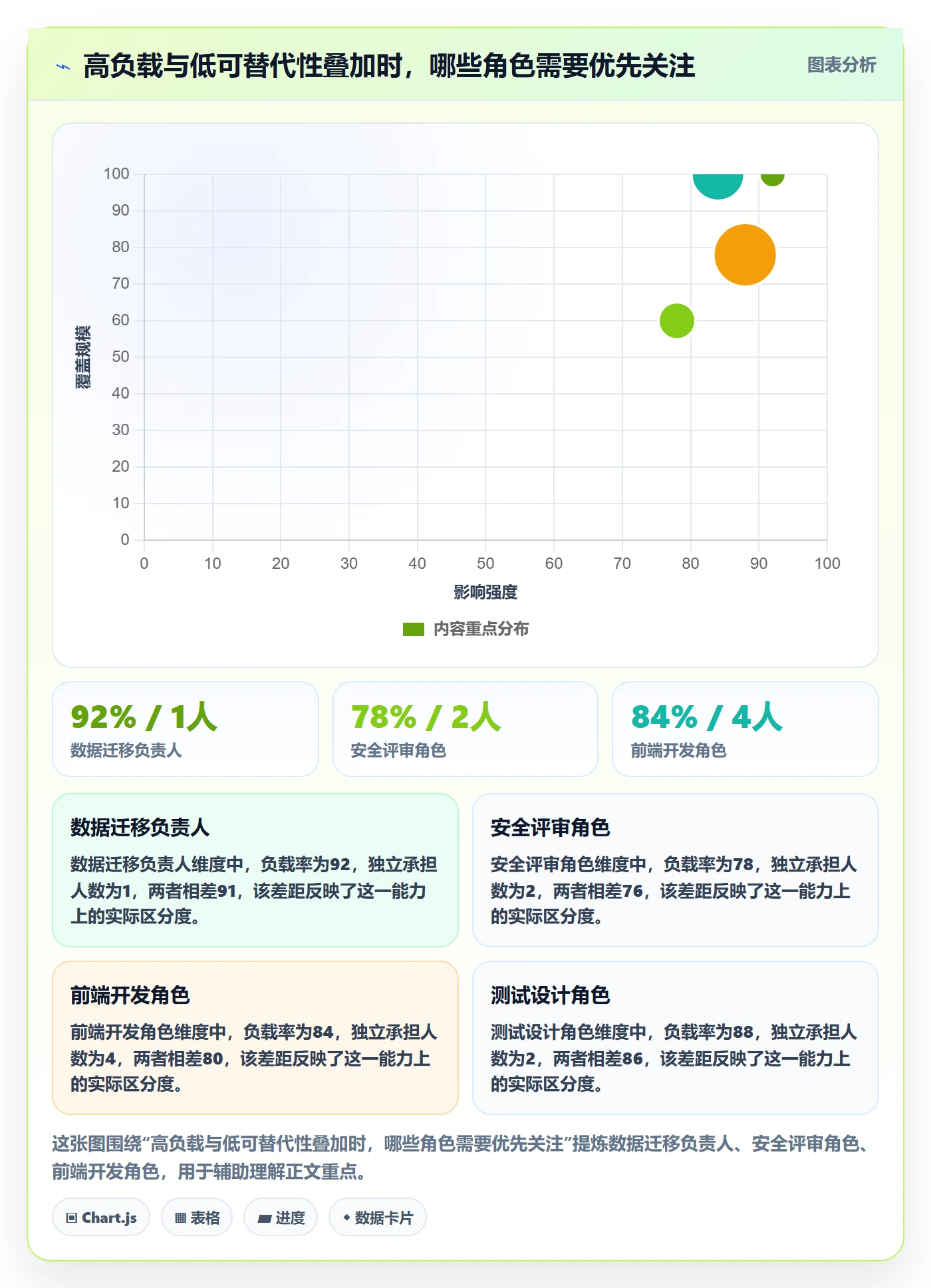 产能怎么做？跨部门团队协同管理：资源负载从0到1