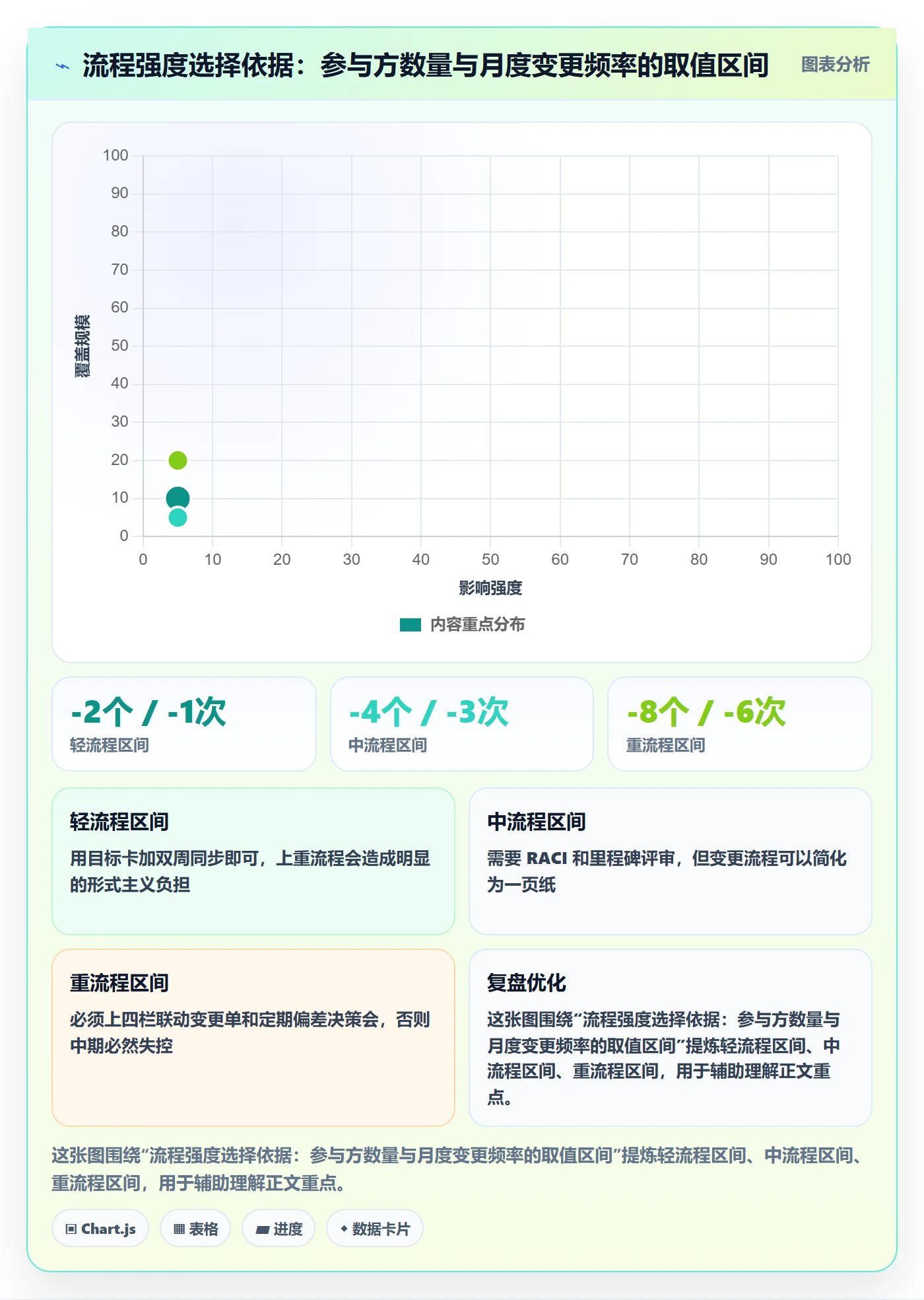 项目目标项目目标全流程:实施团队协同管理与一文讲清