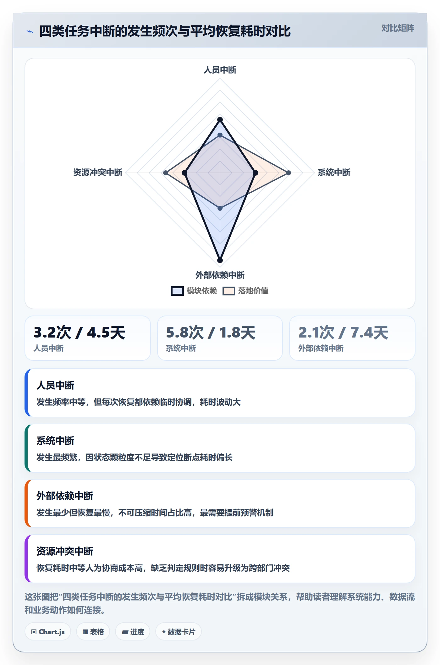 任务执行恢复全流程:企业管理者制度设计与一文讲清