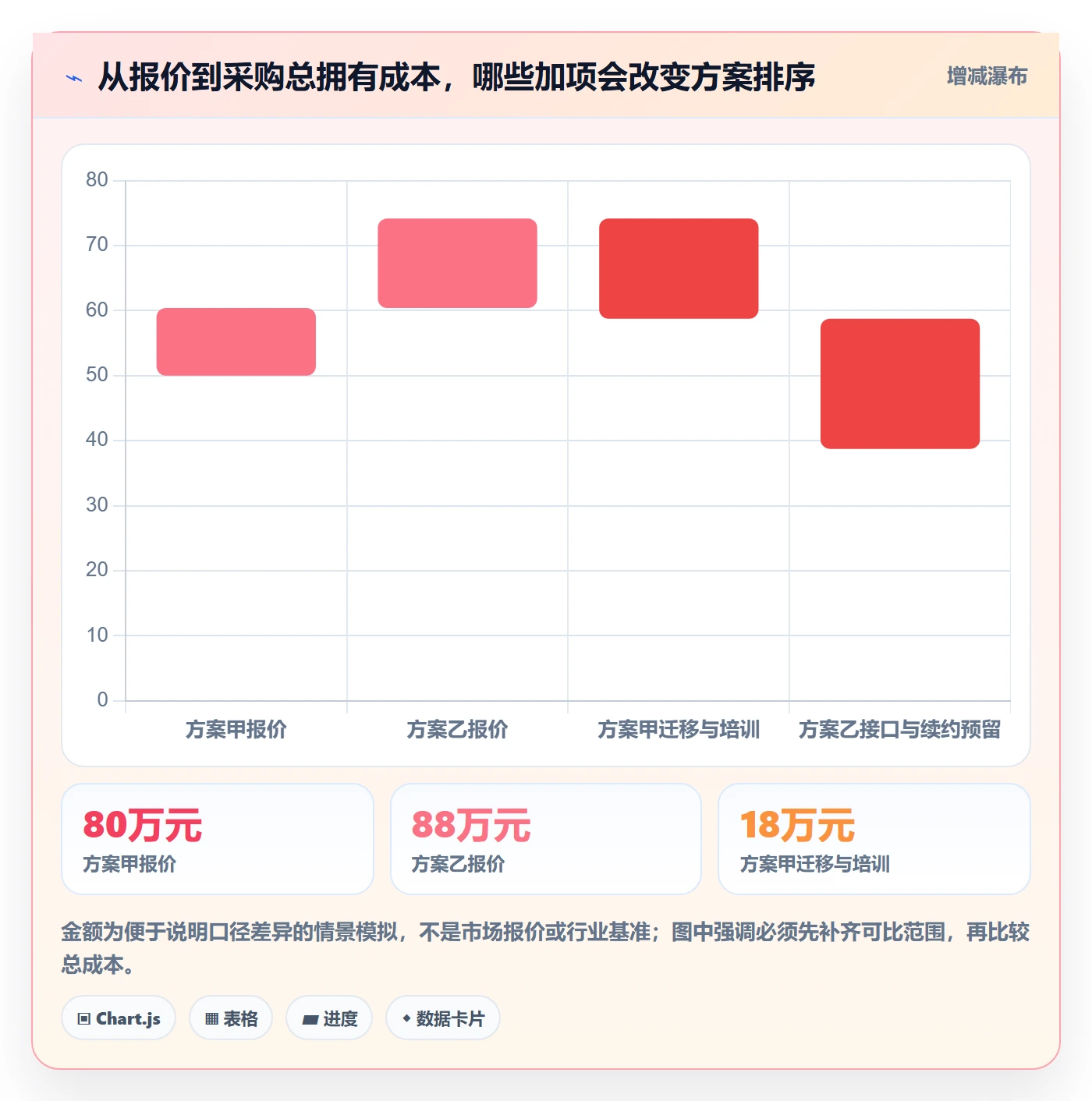 采购成本最佳实践:PMO成本管理数据分析,常见问题