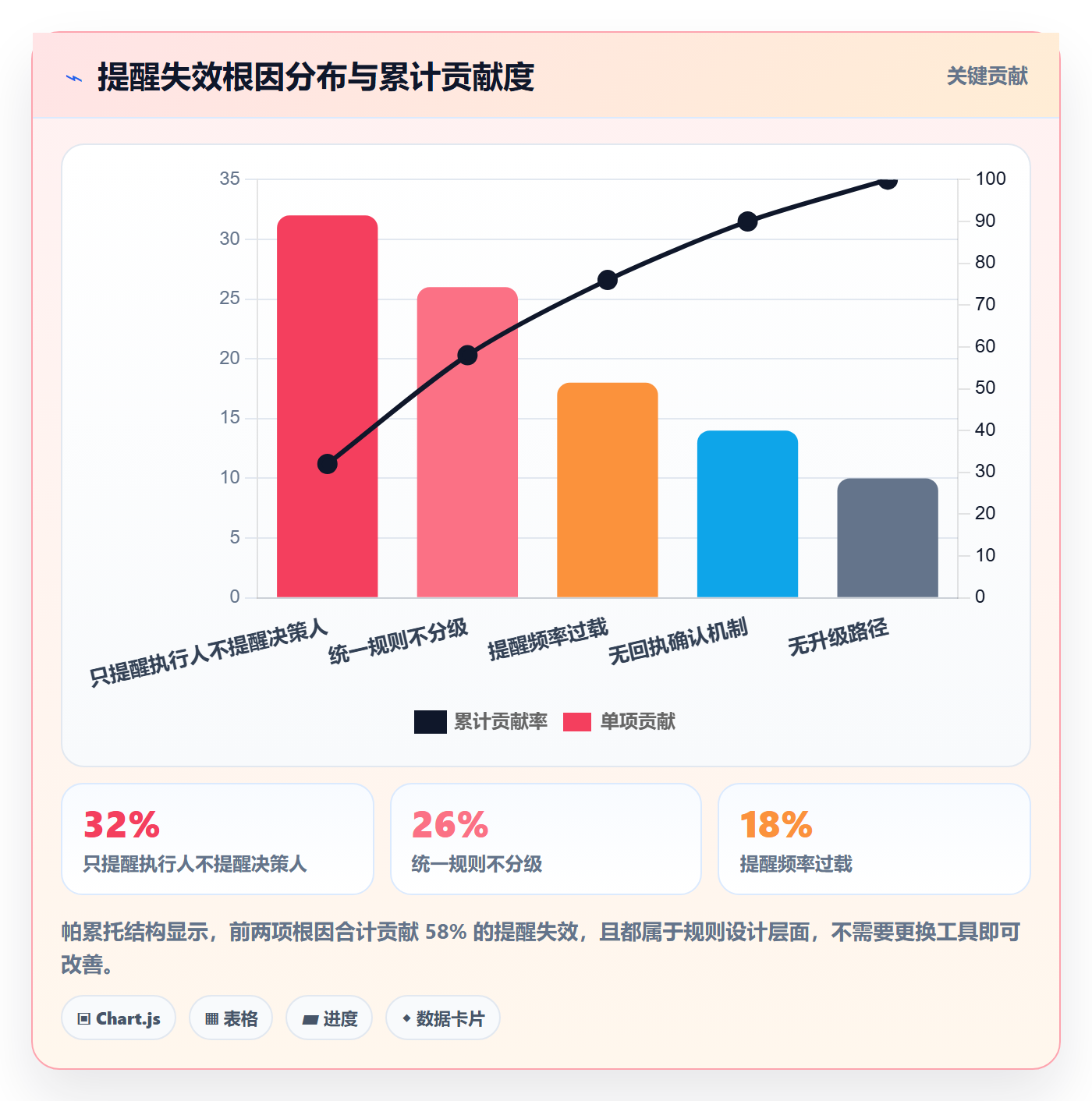 任务提醒如何做好提前提醒?PMO风险控制与操作步骤