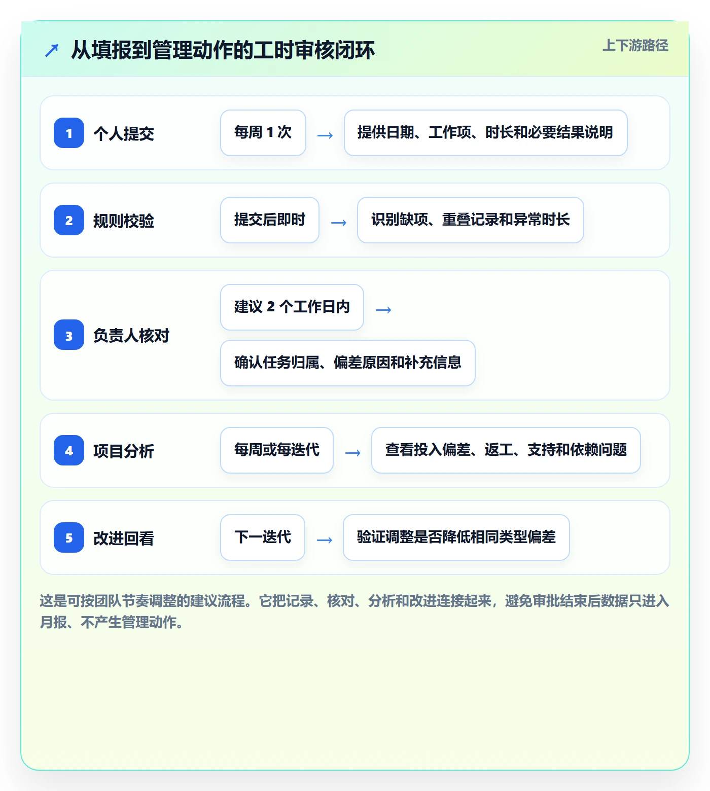 工时管理工时审核教程：研发团队效率提升，避坑指南