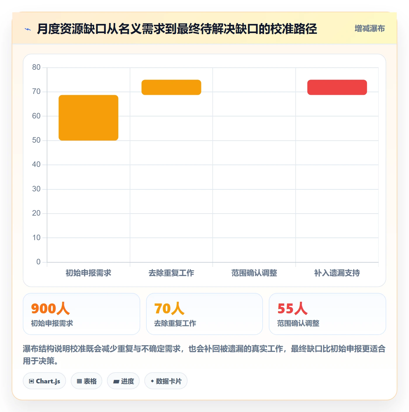 人力规划落地方案:实施团队开展人力资源计划的最佳实践案例解析