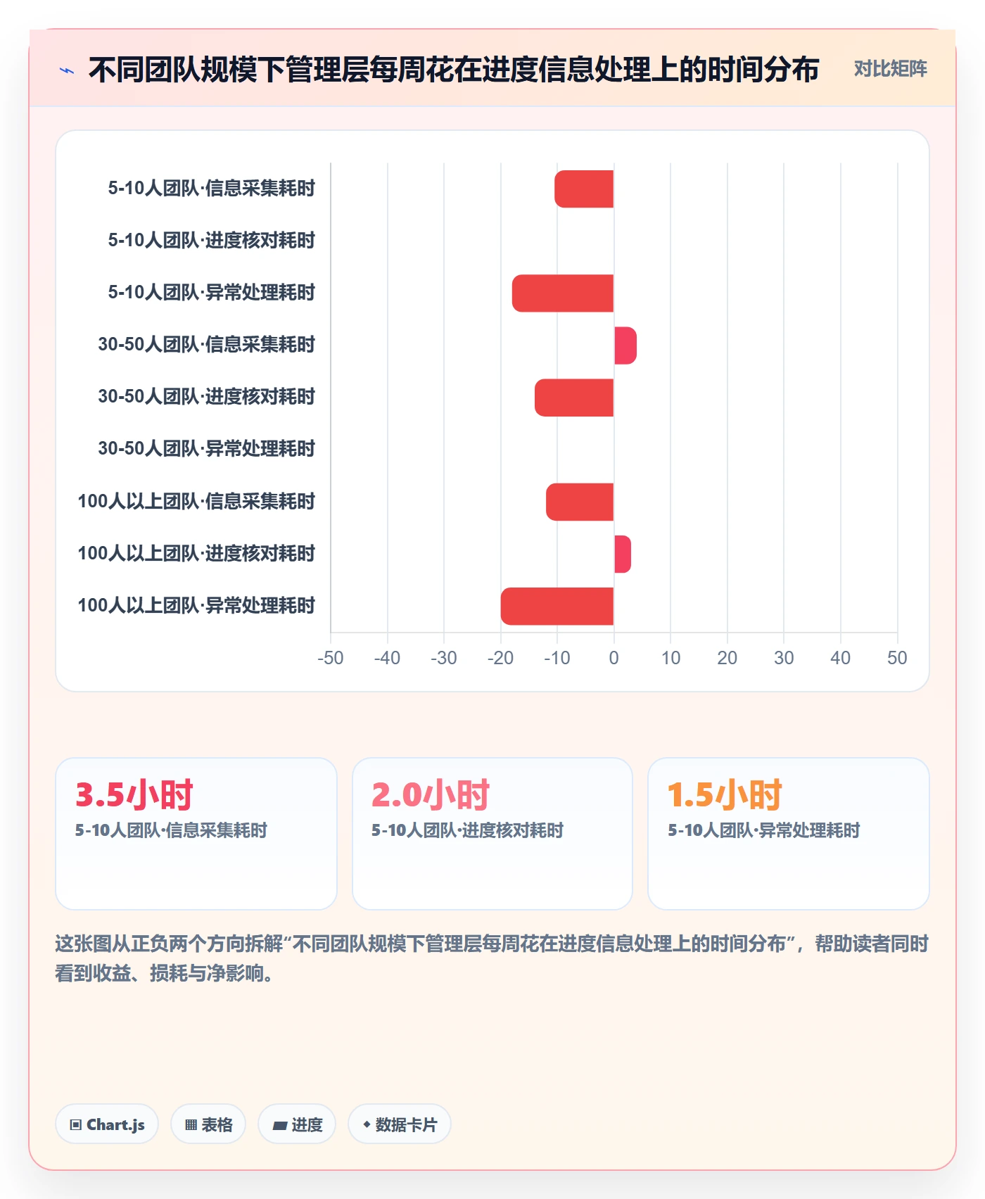 进度管理如何做好任务进度？管理层效率提升与操作步骤