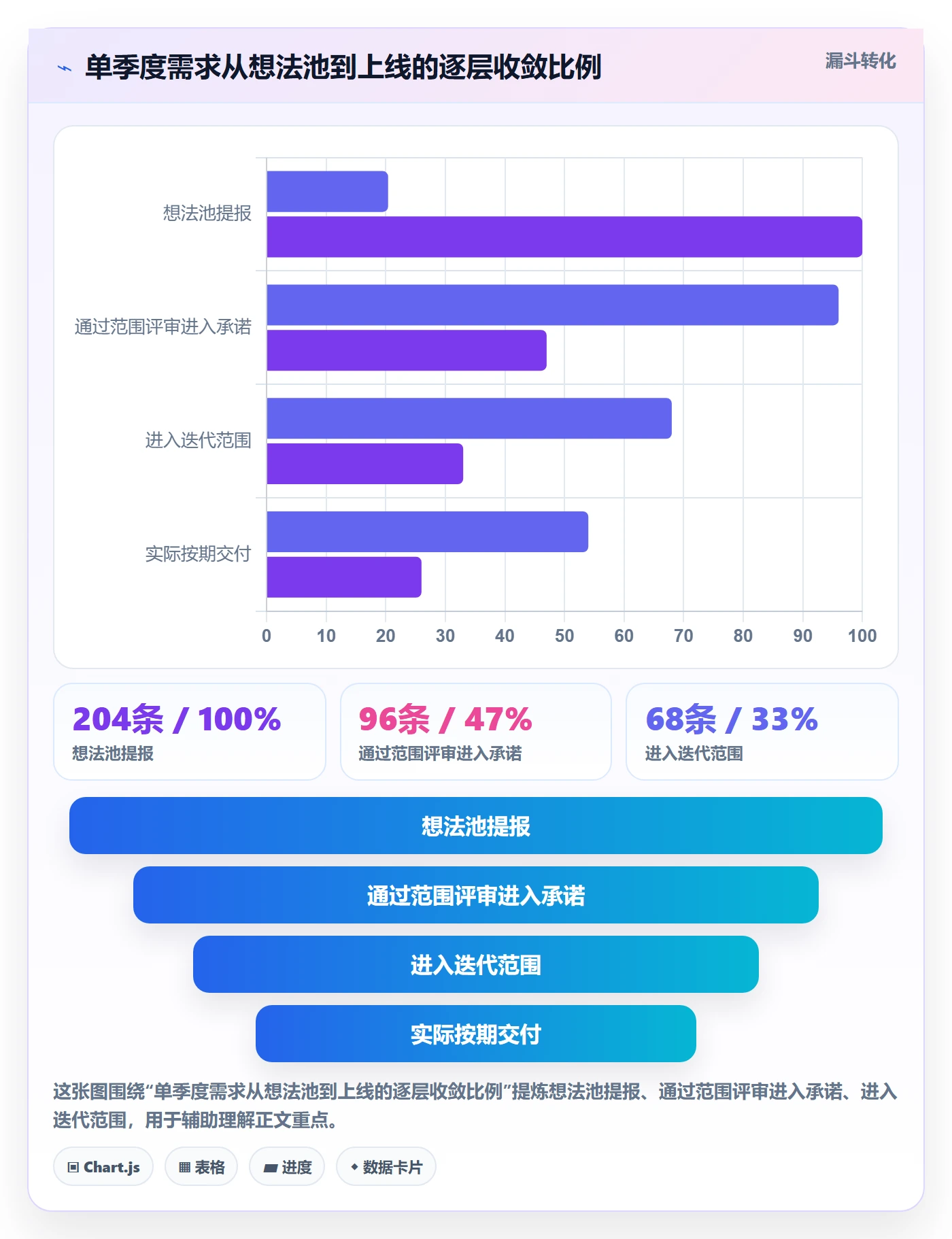 范围最佳实践:研发团队项目范围流程优化,常见问题