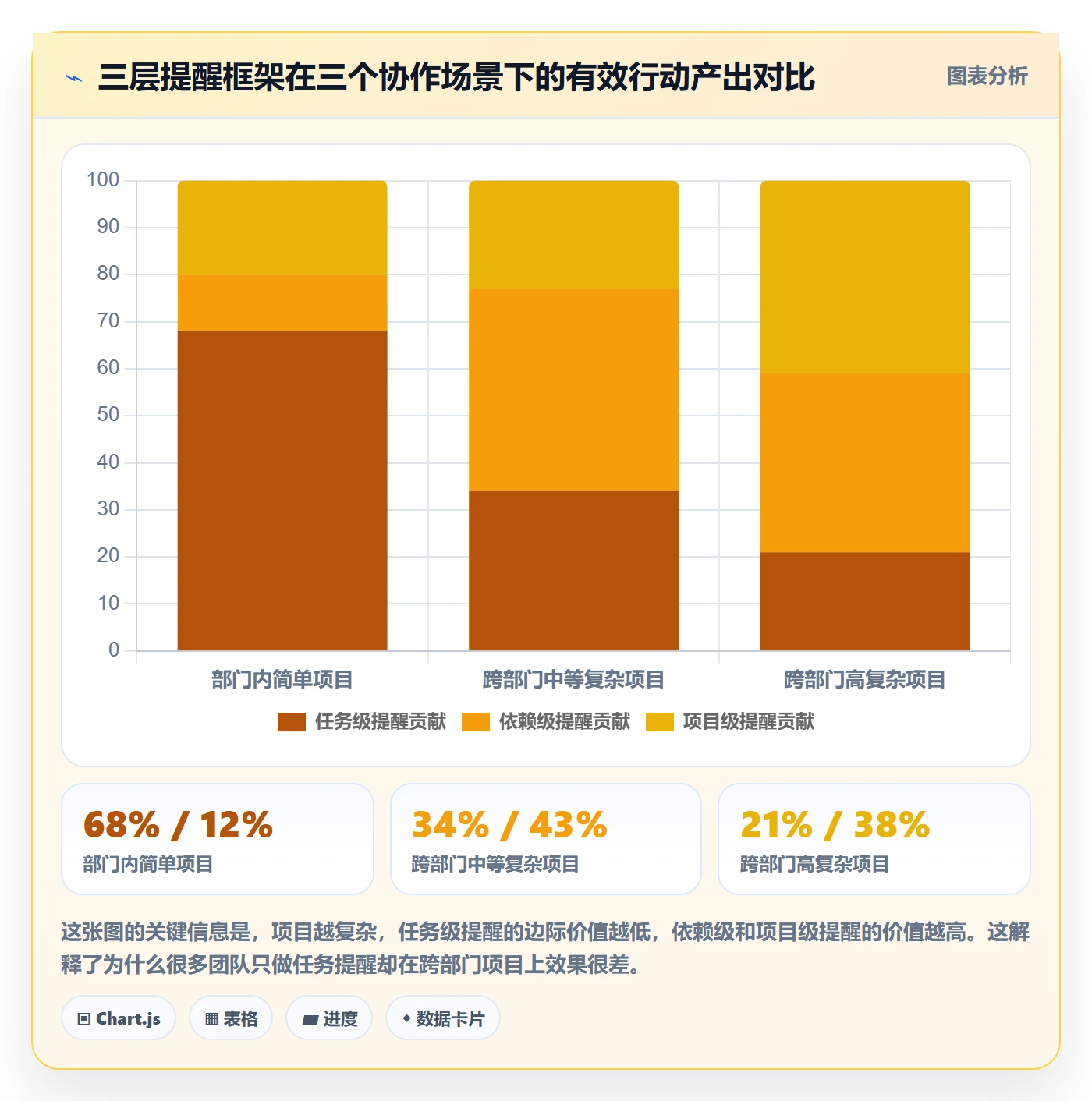 到期提醒怎么做?跨部门团队效率提升:任务提醒从0到1