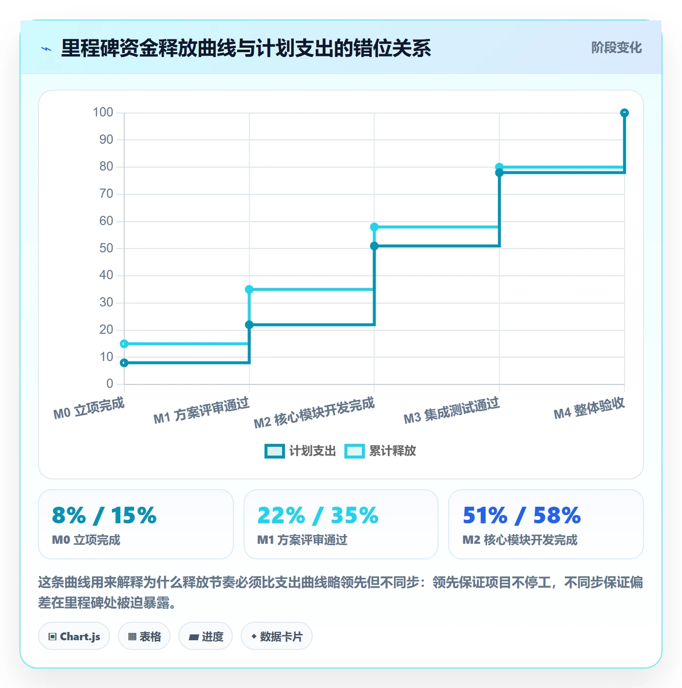 预算流程与规范:跨部门团队项目立项最佳实践关键指标