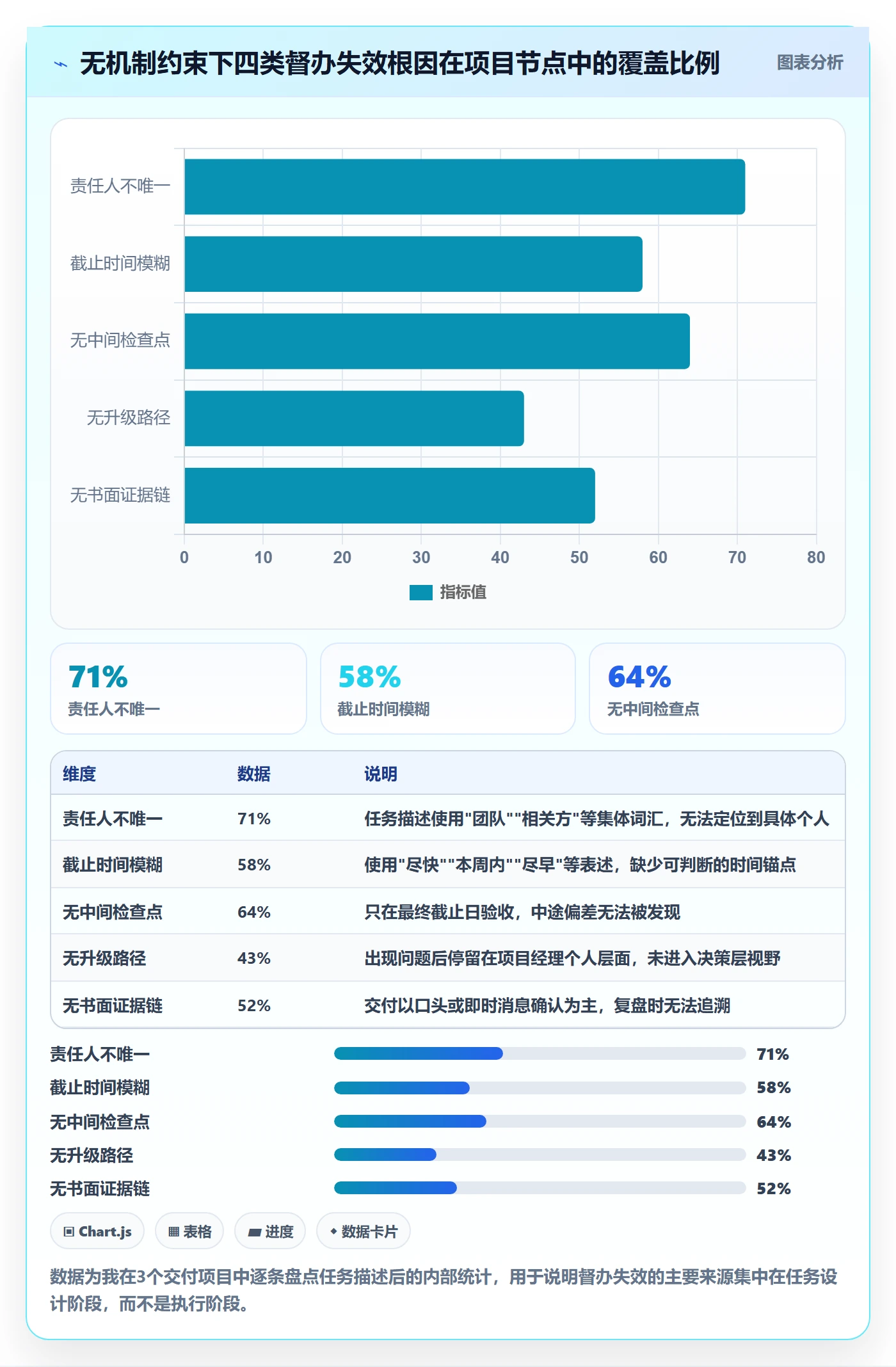 任务提醒督办教程:项目经理落地方案,避坑指南