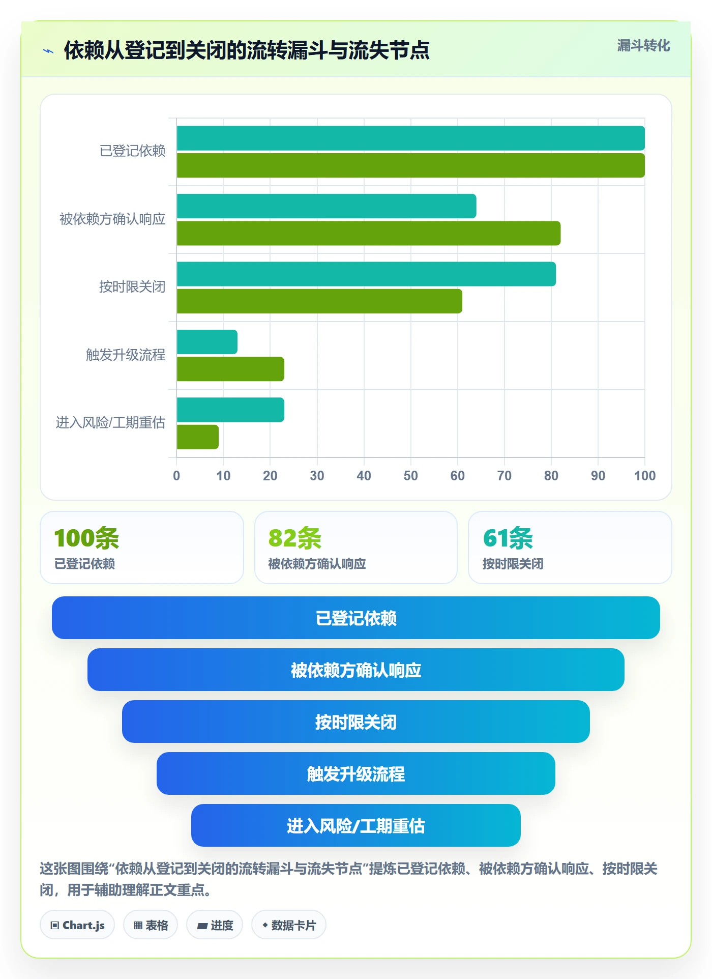SF实操方法:项目经理提升任务依赖效率的制度设计方法与模板