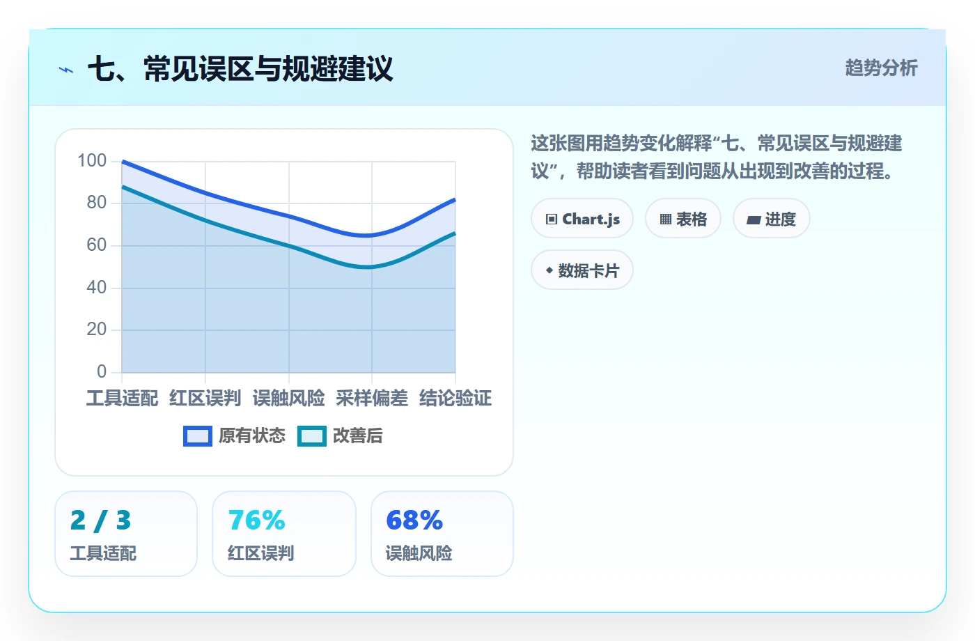 七、常见误区与规避建议