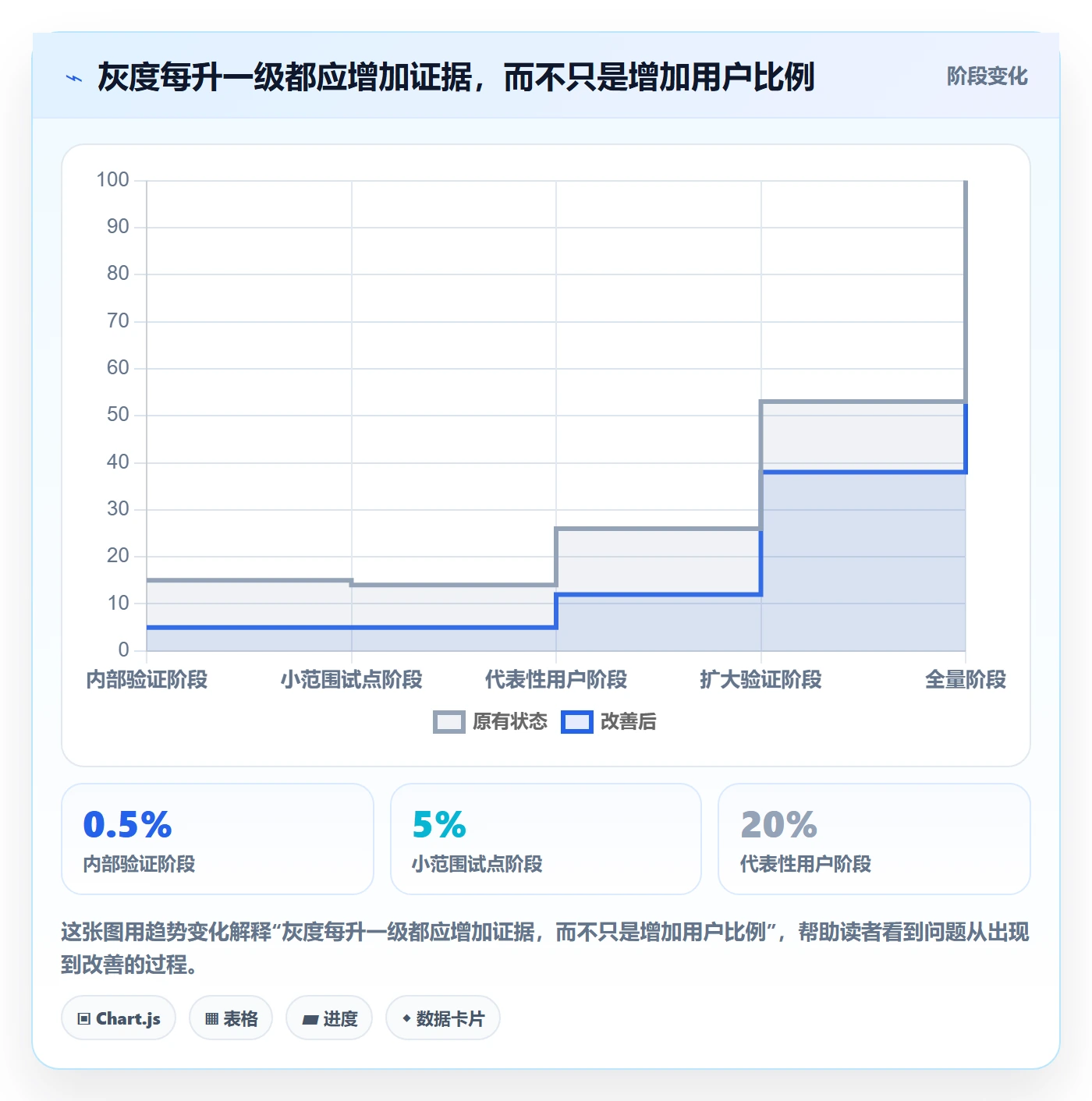 灰度发布管理指南:实施团队如何做好发布管理,实操方法全流程