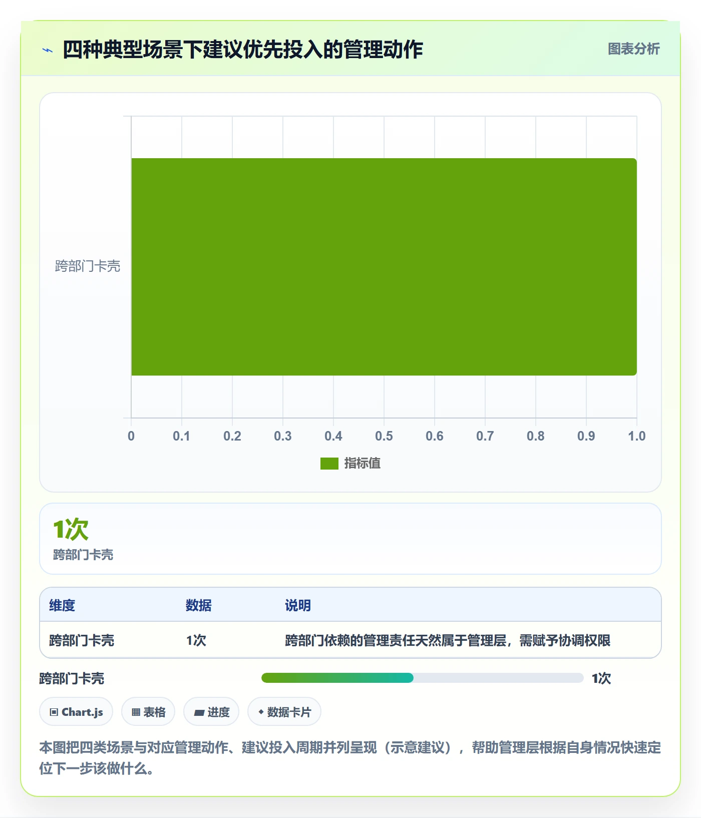任务依赖如何做好FS?管理层流程优化与操作步骤