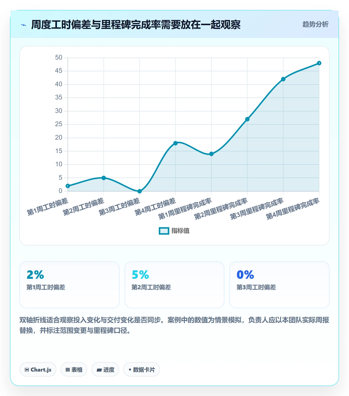 工时表周报工时全流程:项目负责人数据分析与一文讲清