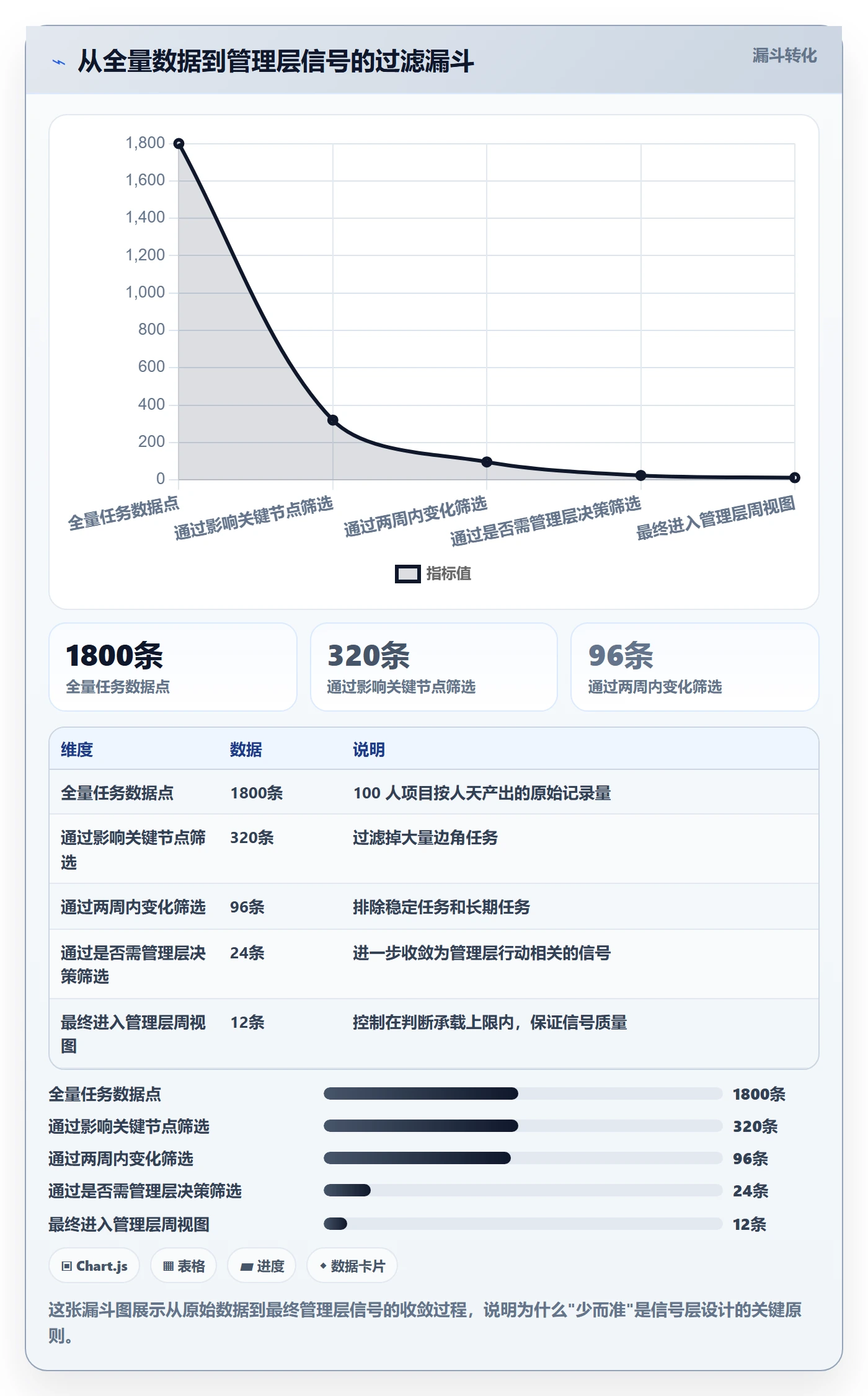 进度管理项目进度教程：管理层流程优化，避坑指南