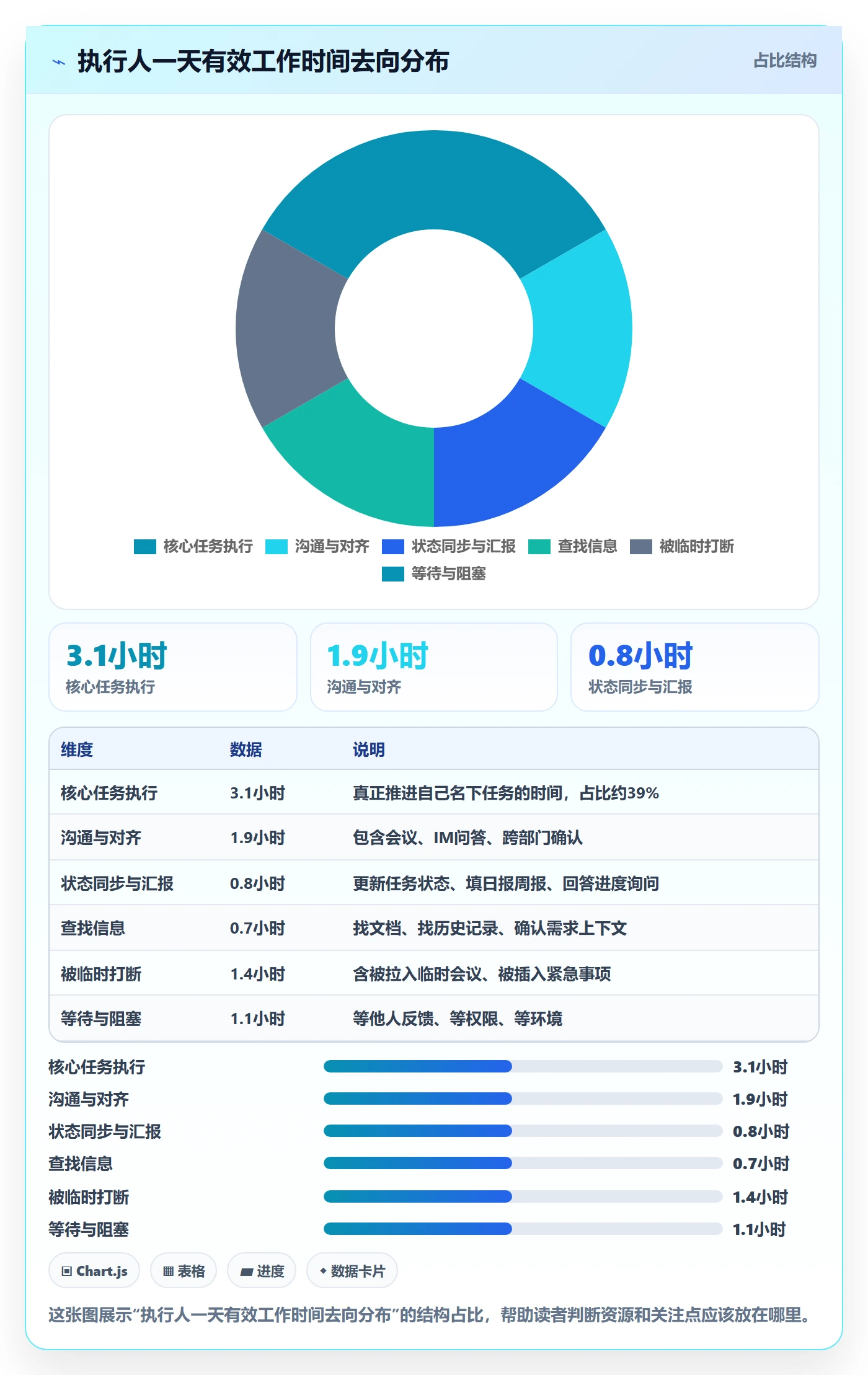 执行人怎么做?企业管理者流程优化:任务管理从0到1