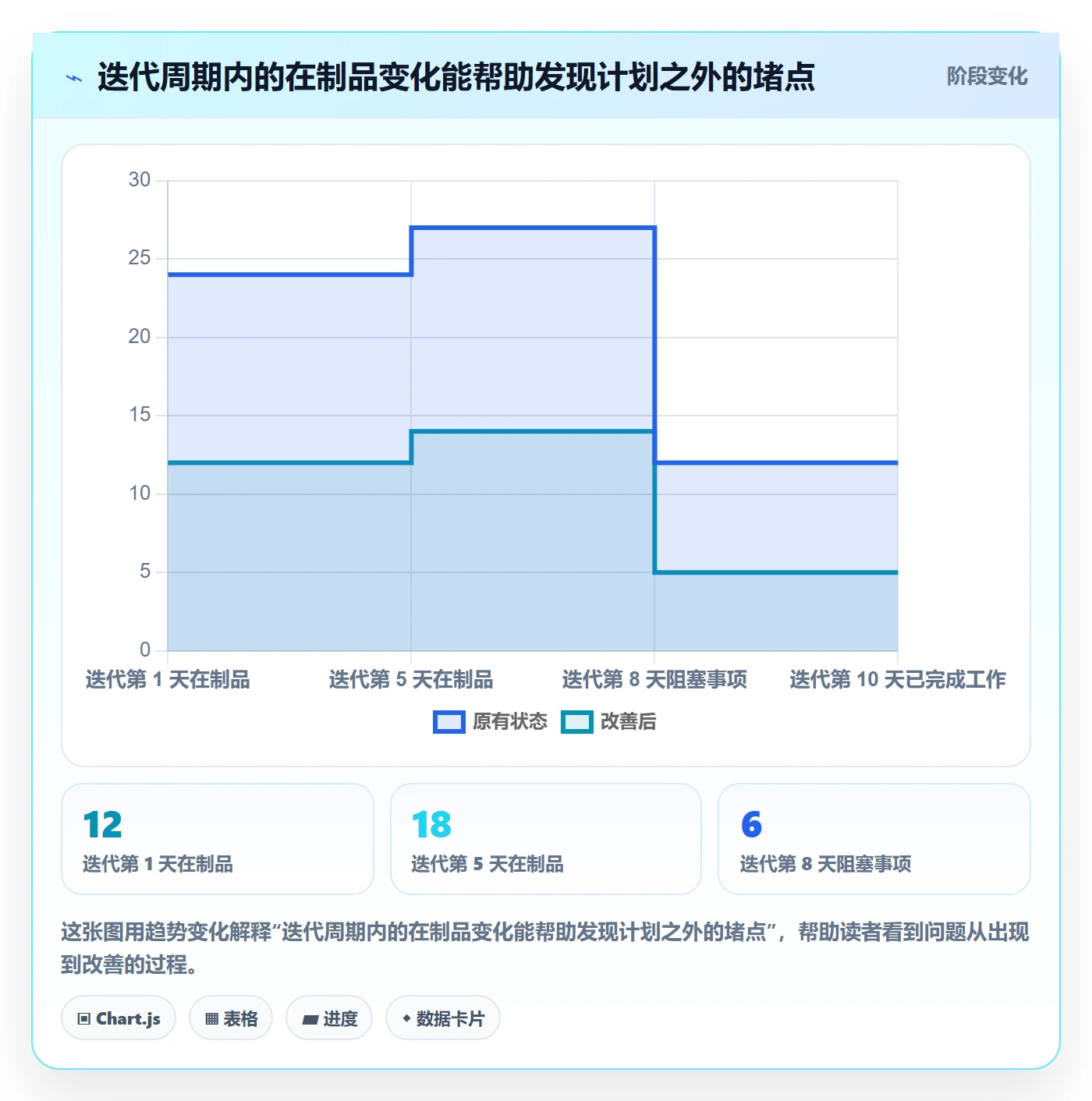 迭代容量管理方法大全：项目负责人迭代管理入门指南落地清单