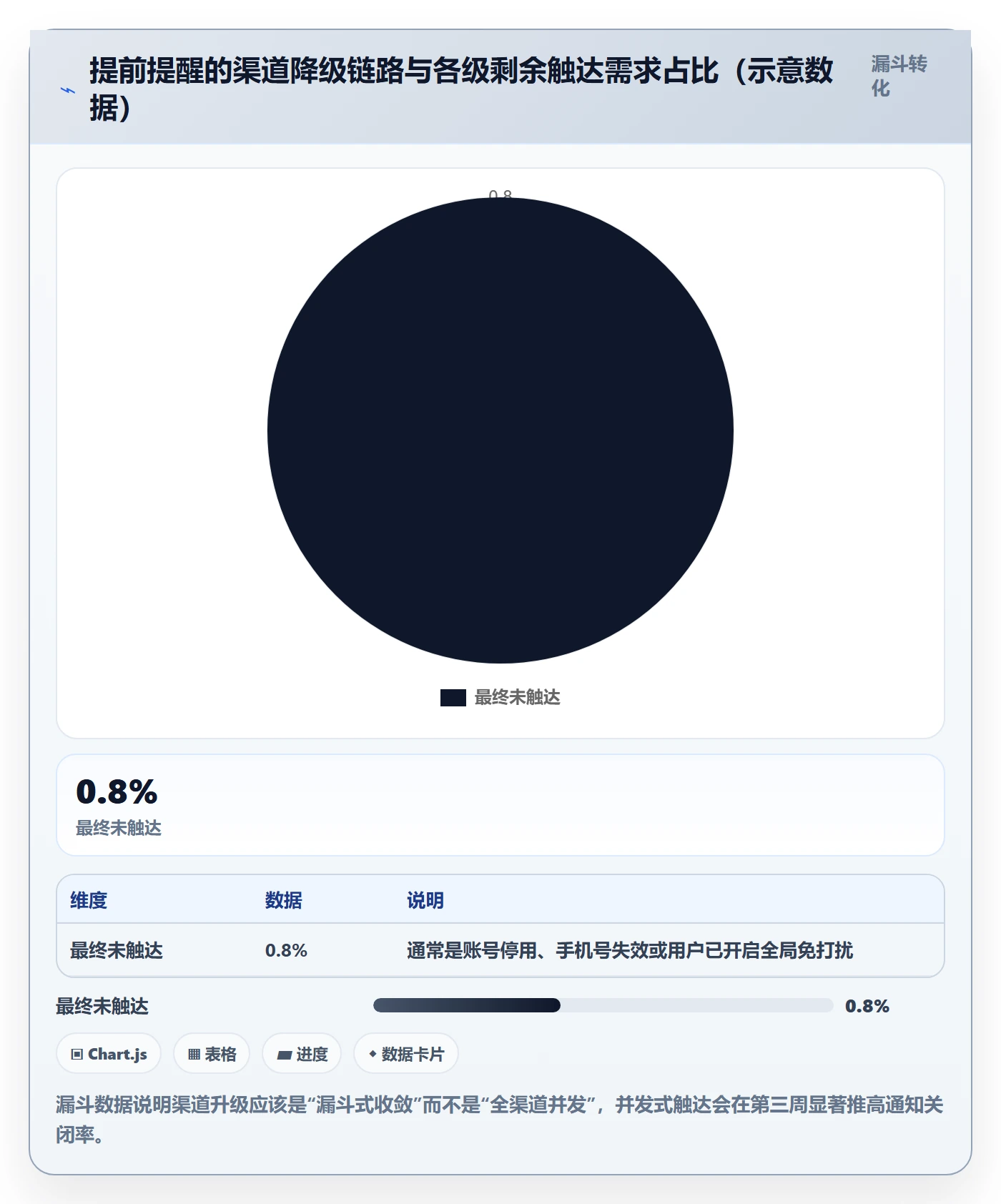 任务提醒如何做好提前提醒?产品经理最佳实践与操作步骤