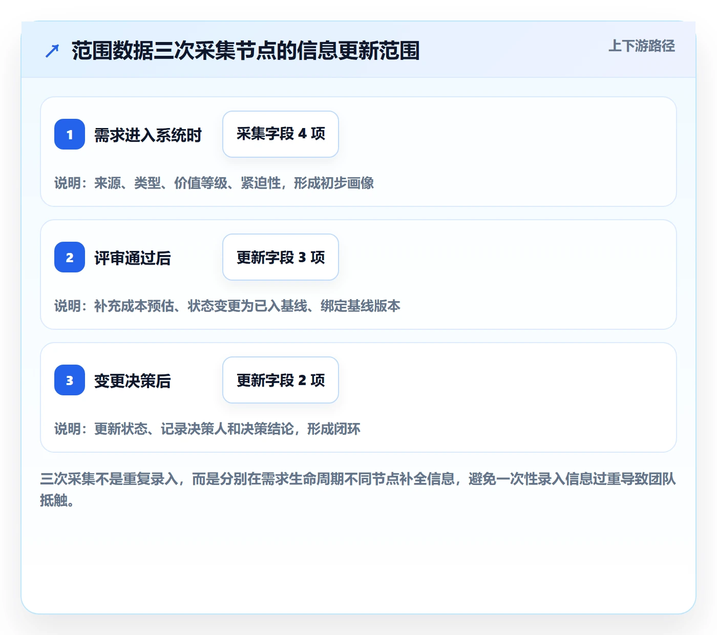 交付范围管理指南:项目负责人如何做好项目范围,数据分析全流程