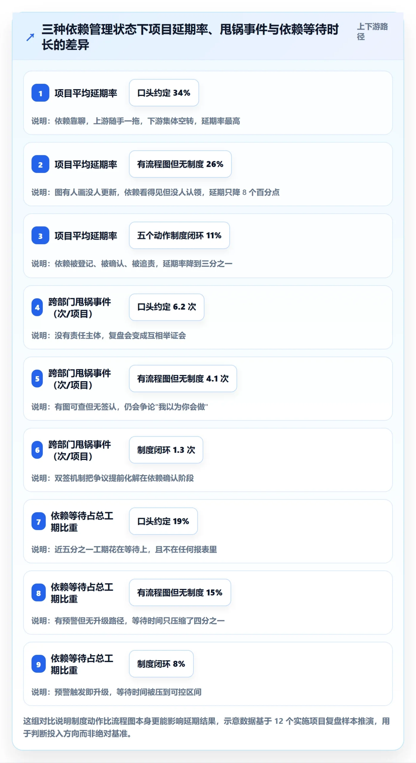 任务依赖前置任务全流程：实施团队制度设计与一文讲清
